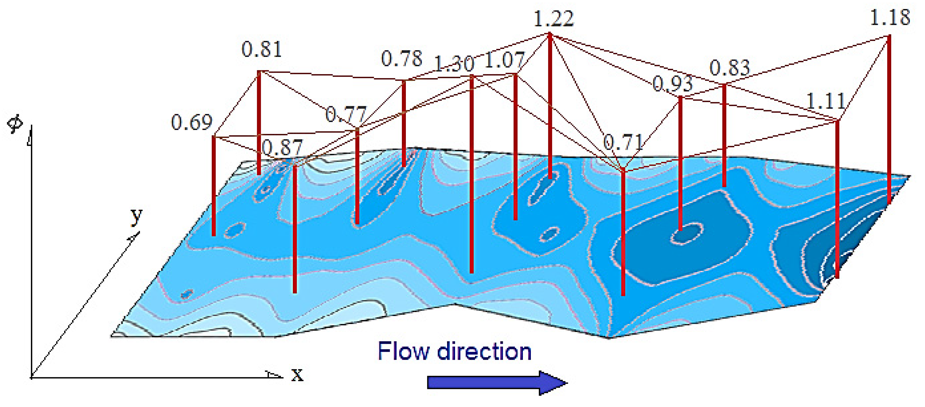 Hydrology 09 00058 g008
