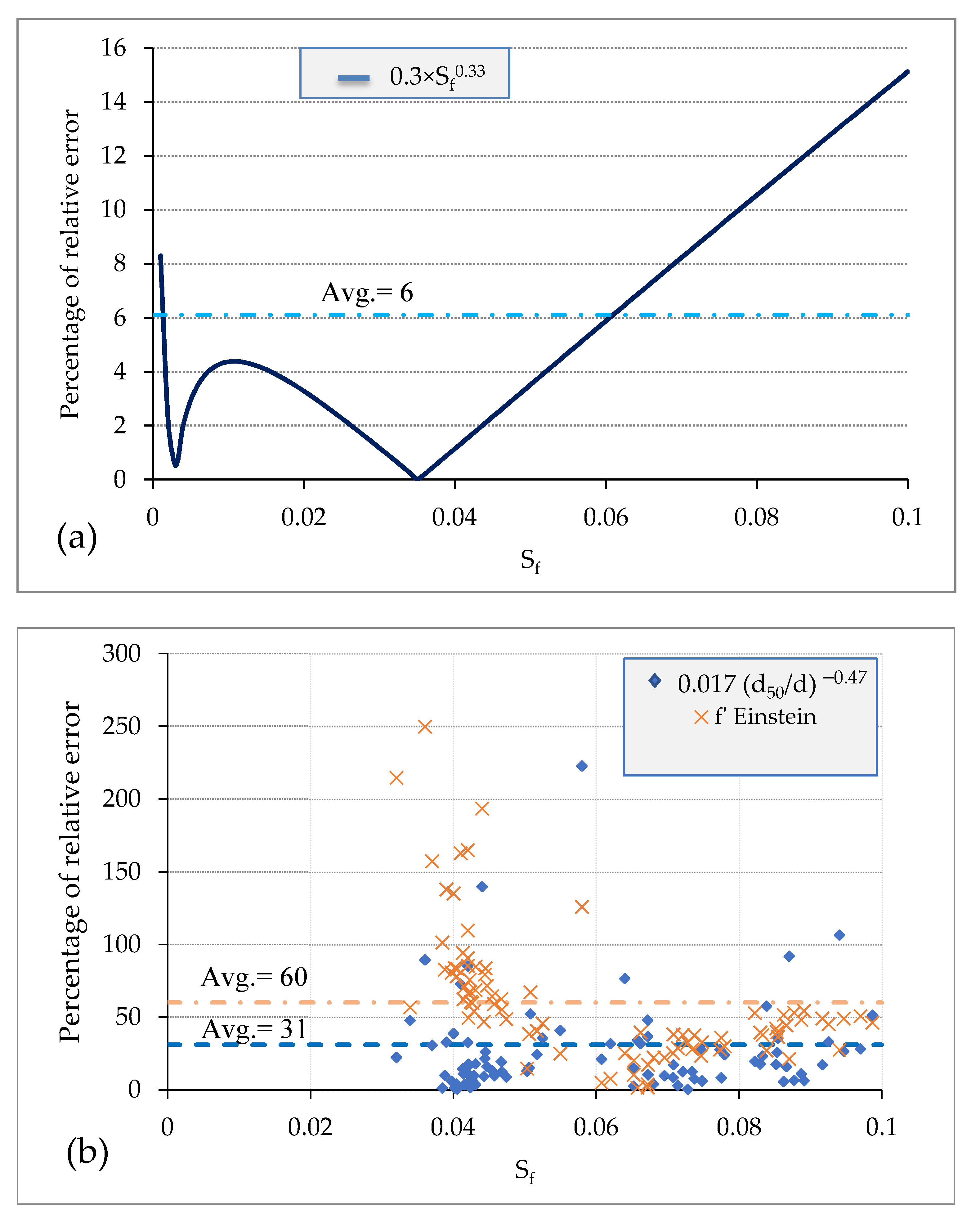 Hydrology 09 00058 g010