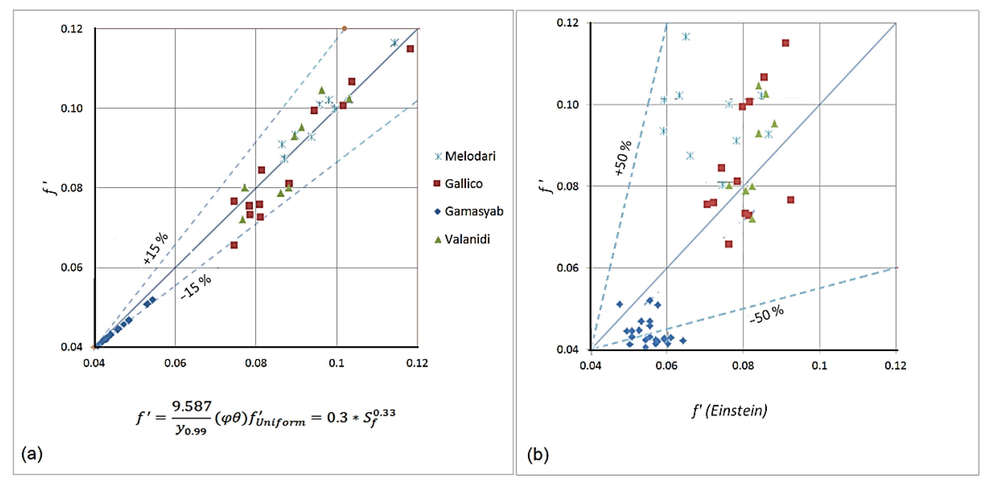 Hydrology 09 00058 g011
