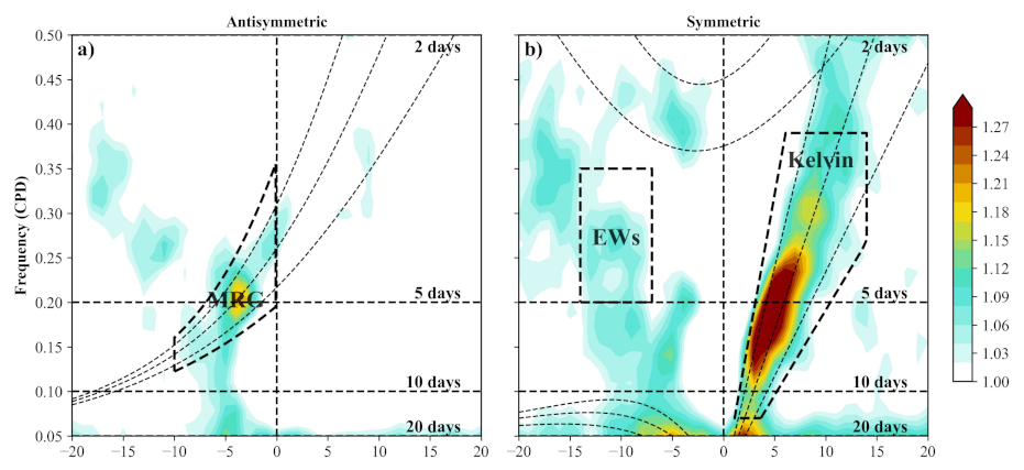 Hydrology 09 00059 g002 Hydrology 09 00059 g002