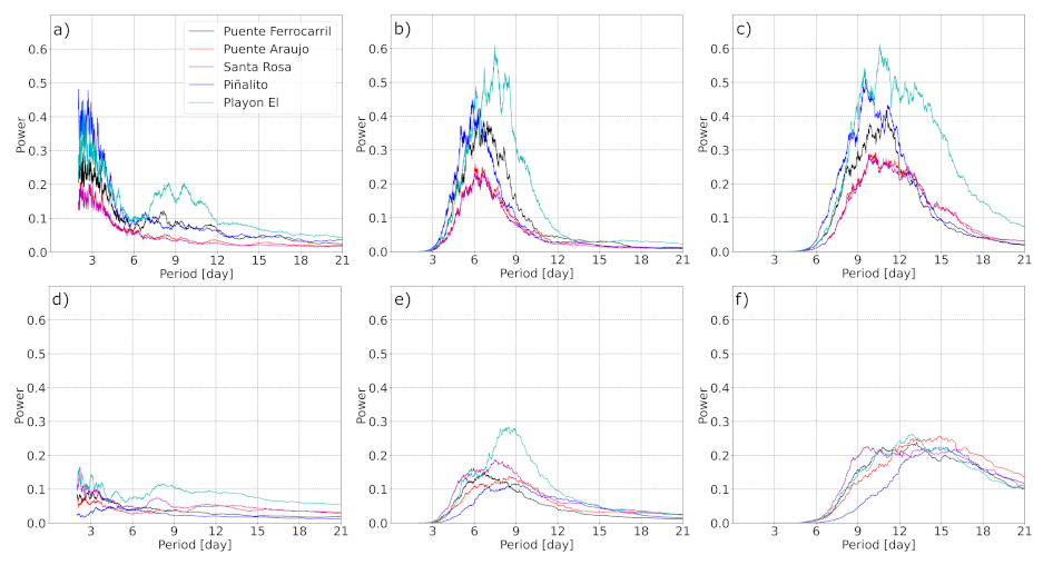 Hydrology 09 00059 g004 Hydrology 09 00059 g004