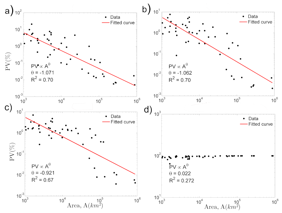 Hydrology 09 00059 g006 Hydrology 09 00059 g006