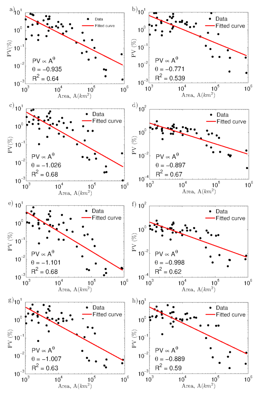 Hydrology 09 00059 g009 Hydrology 09 00059 g009