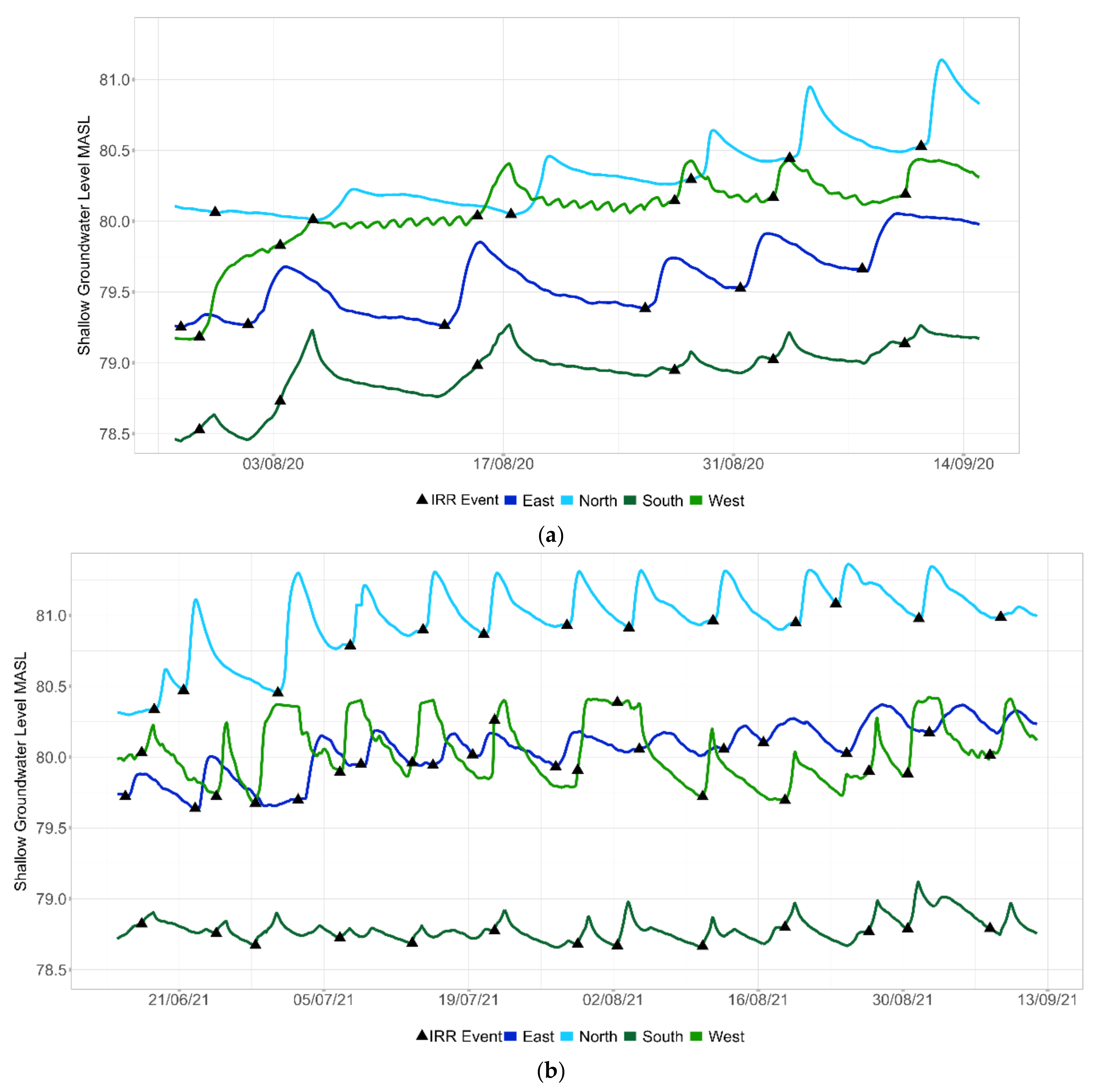 Hydrology 09 00060 g004 550