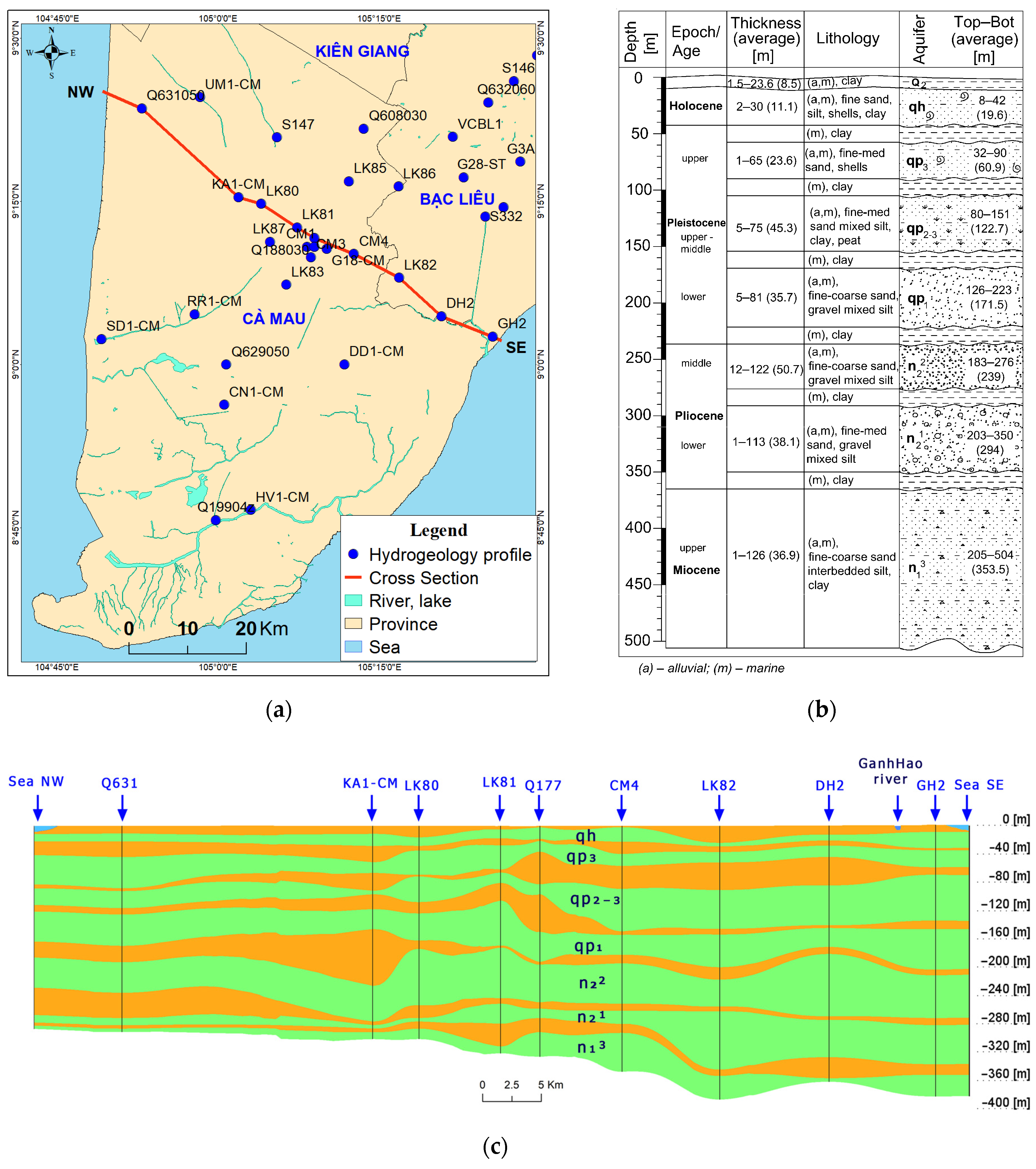 Hydrology 09 00061 g002