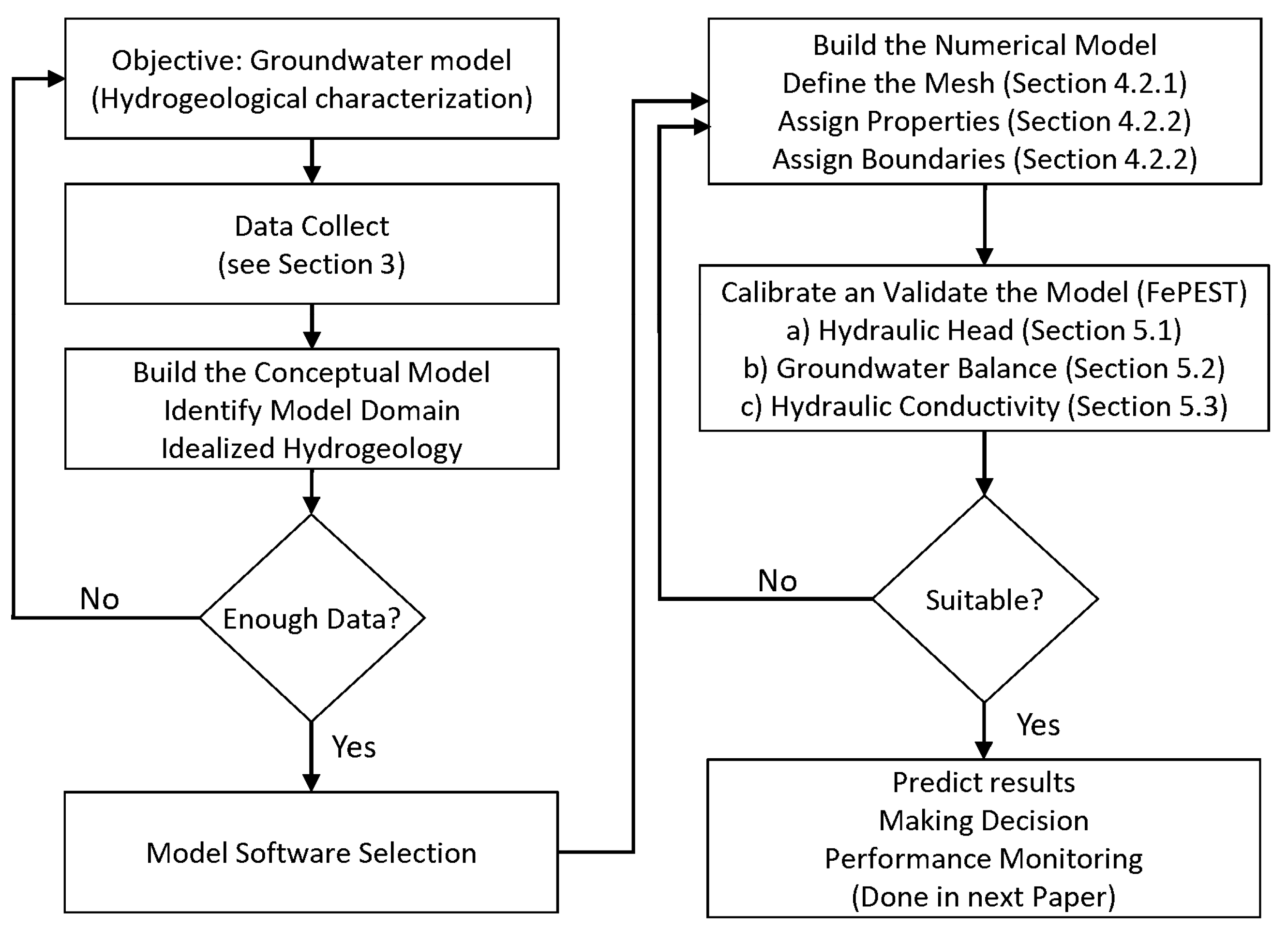 Hydrology 09 00061 g004
