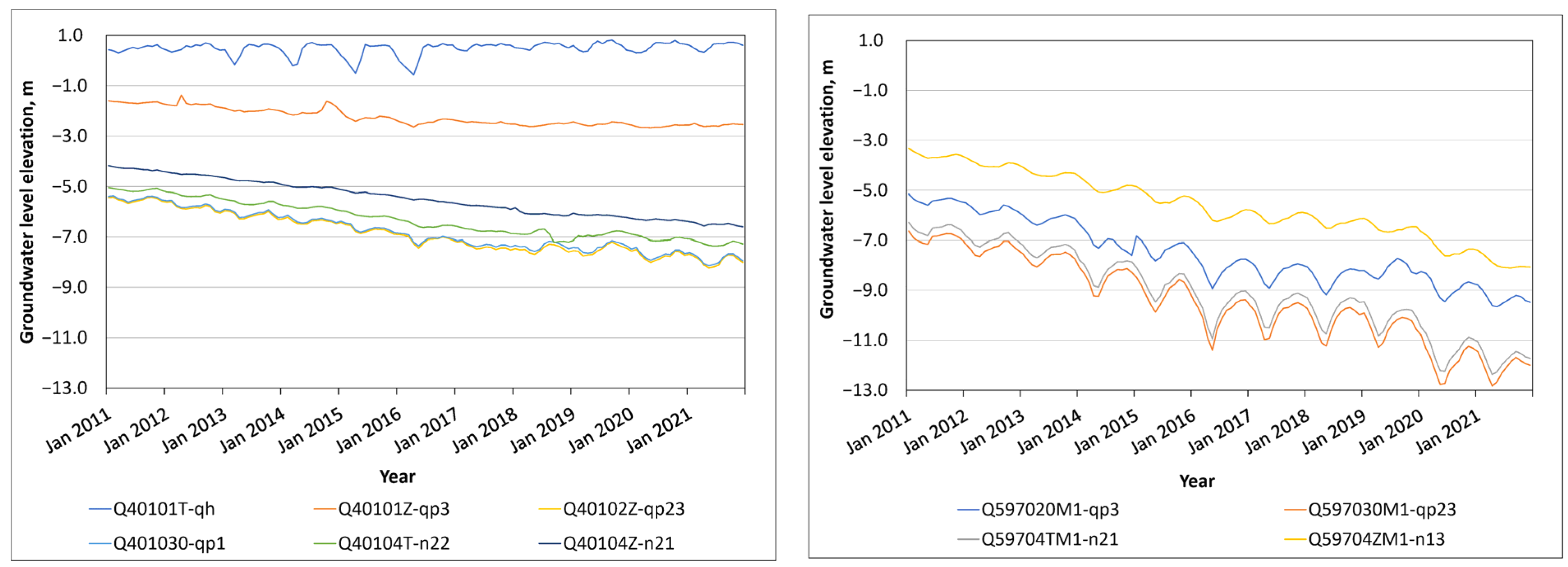 Hydrology 09 00061 g007