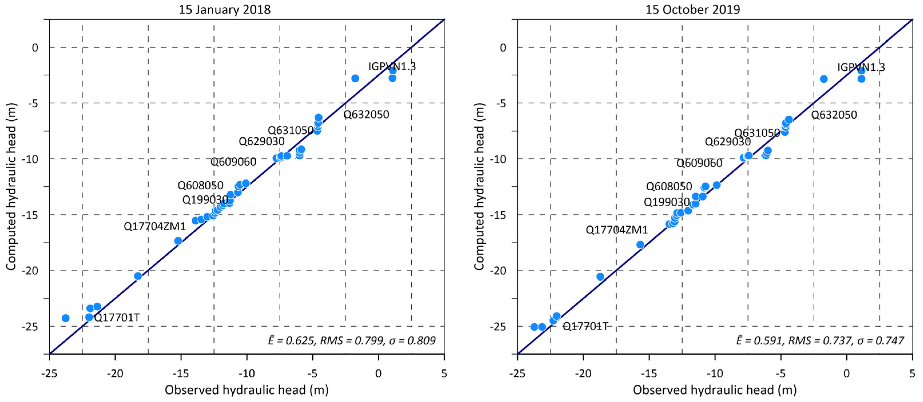 Hydrology 09 00061 g008