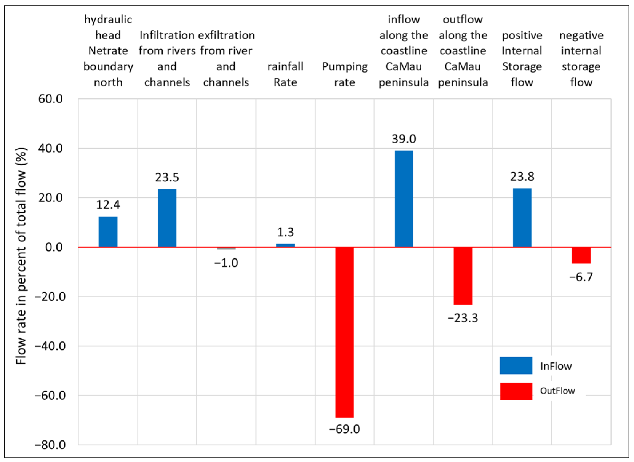 Hydrology 09 00061 g011
