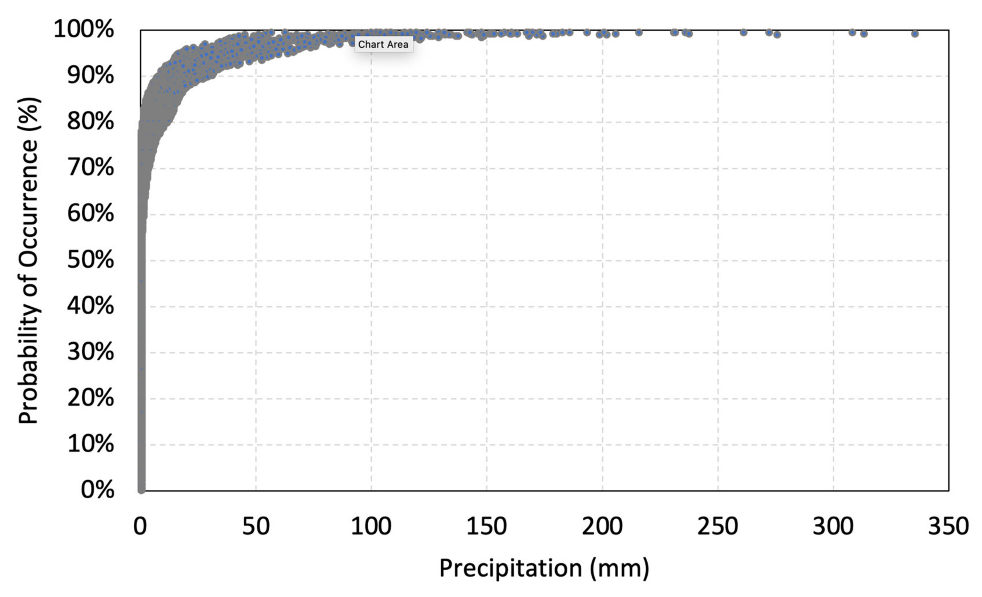 Hydrology 09 00062 g004 Hydrology 09 00062 g004