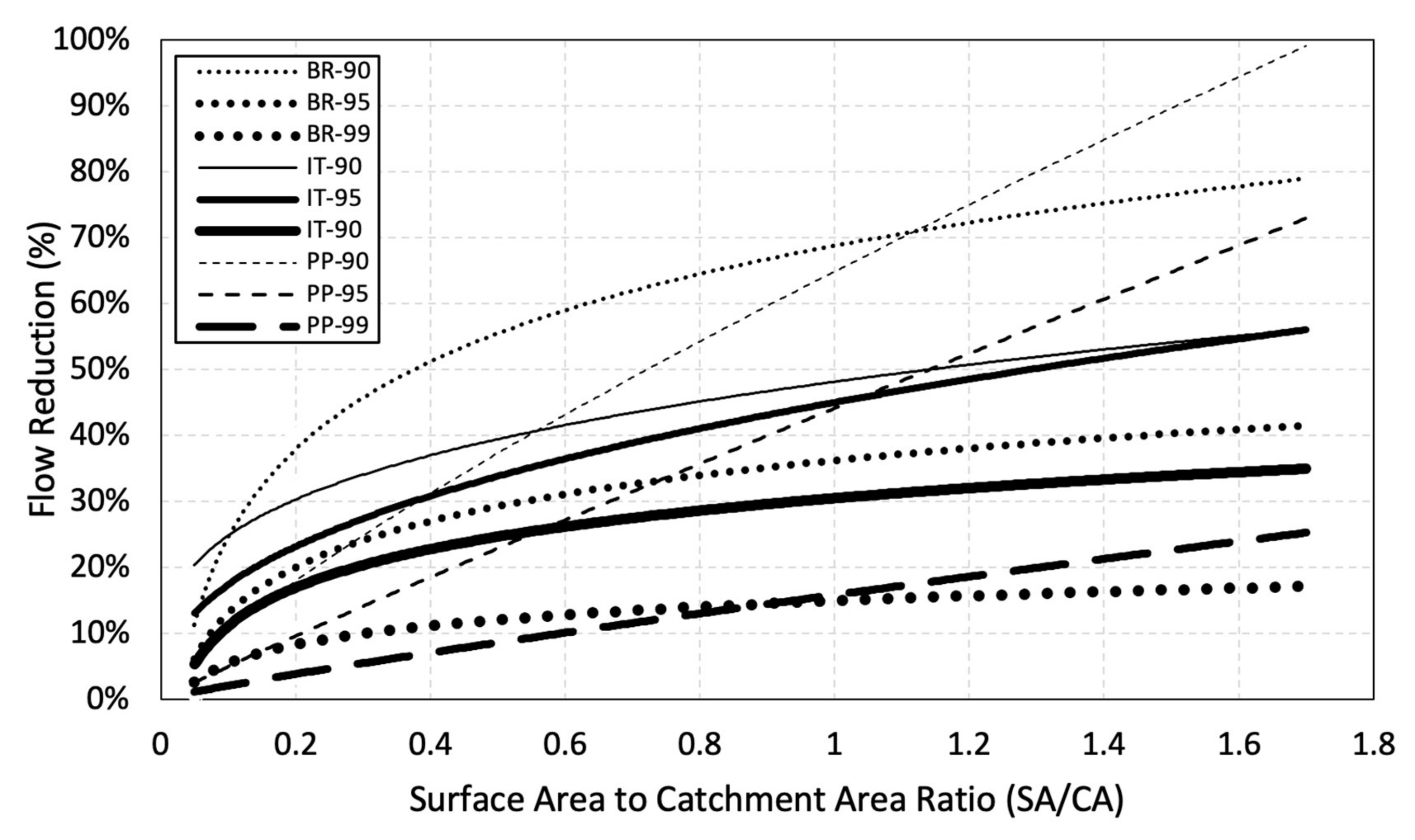 Hydrology 09 00062 g005 Hydrology 09 00062 g005