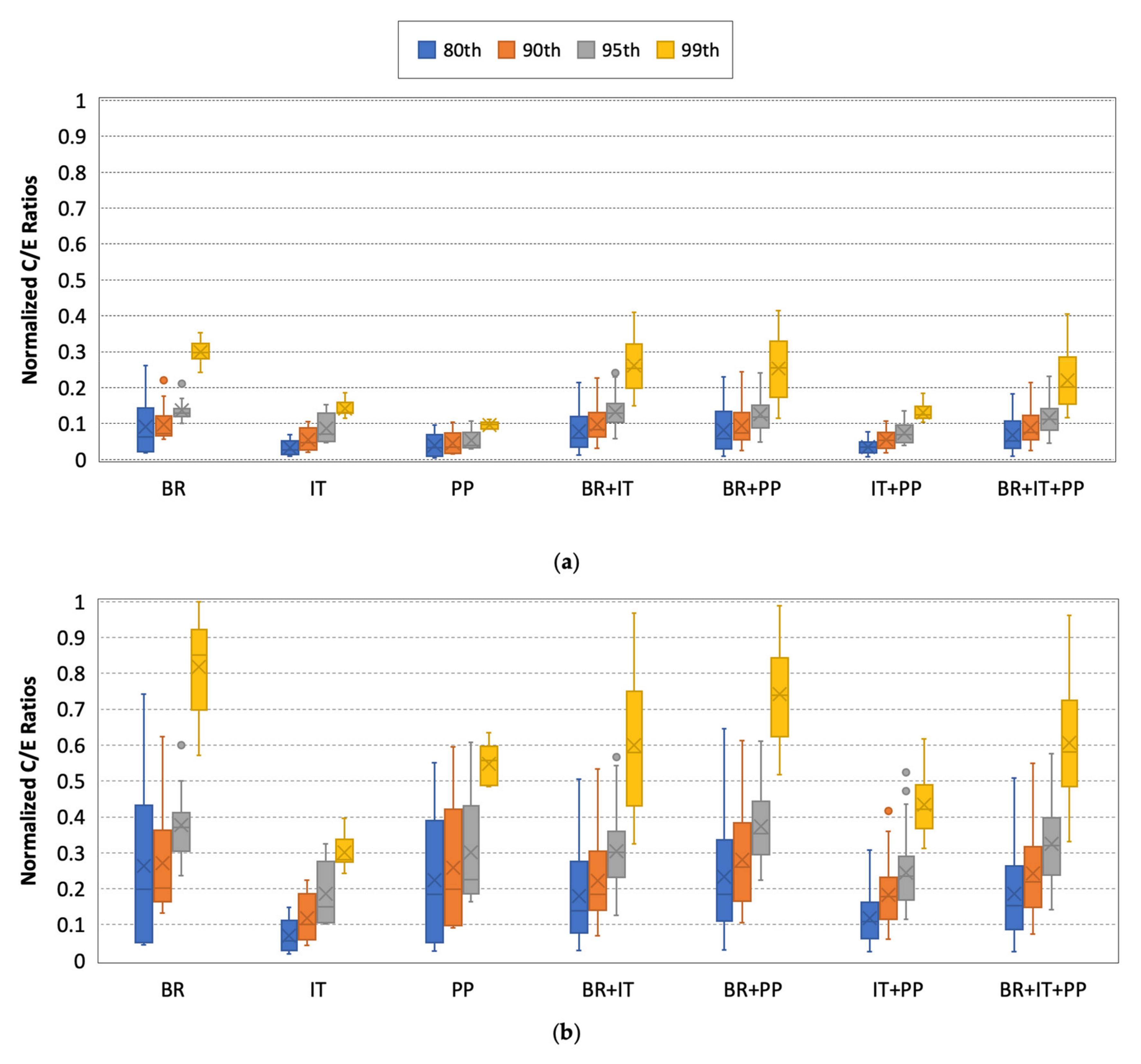 Hydrology 09 00062 g006 Hydrology 09 00062 g006