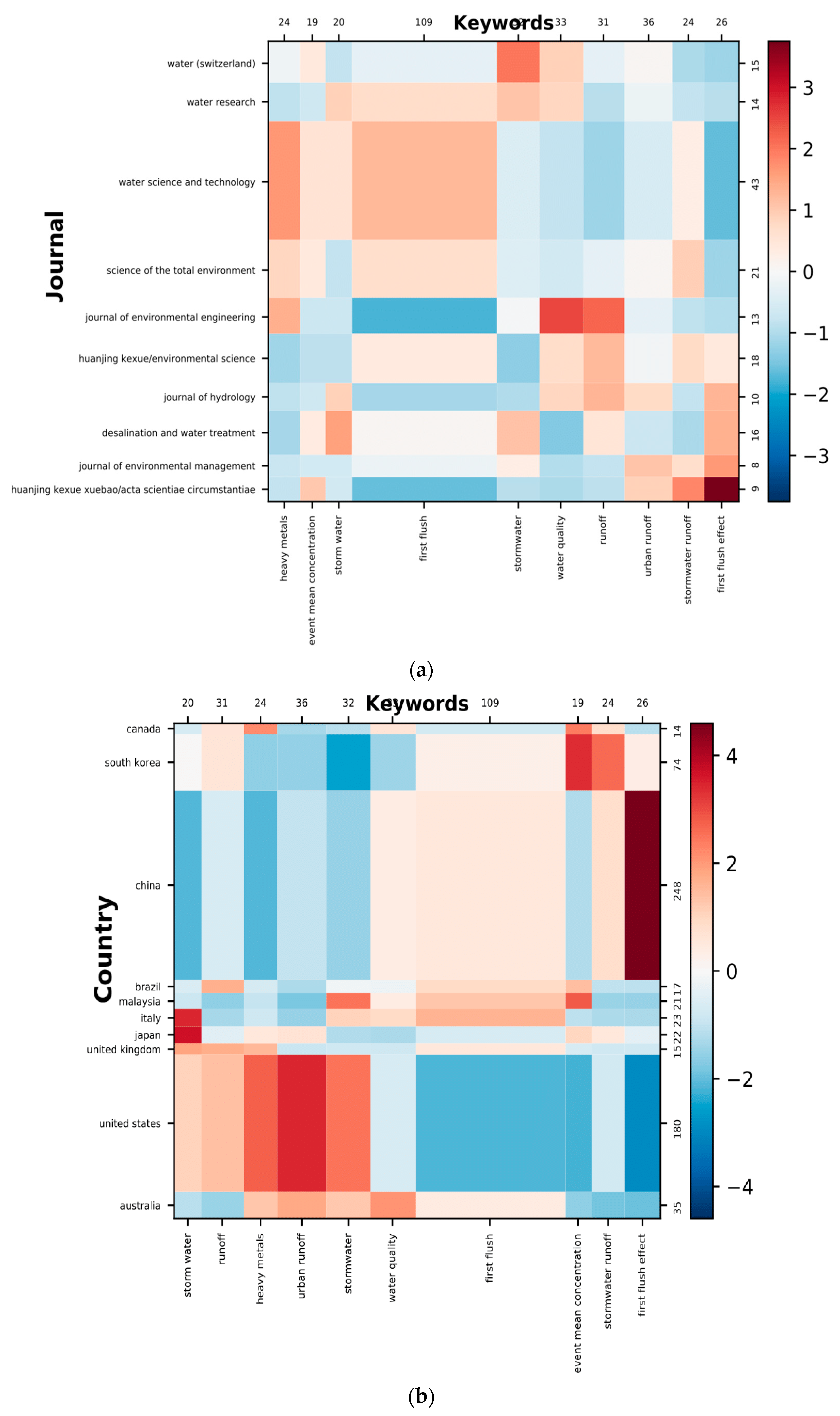 Hydrology 09 00063 g002 550