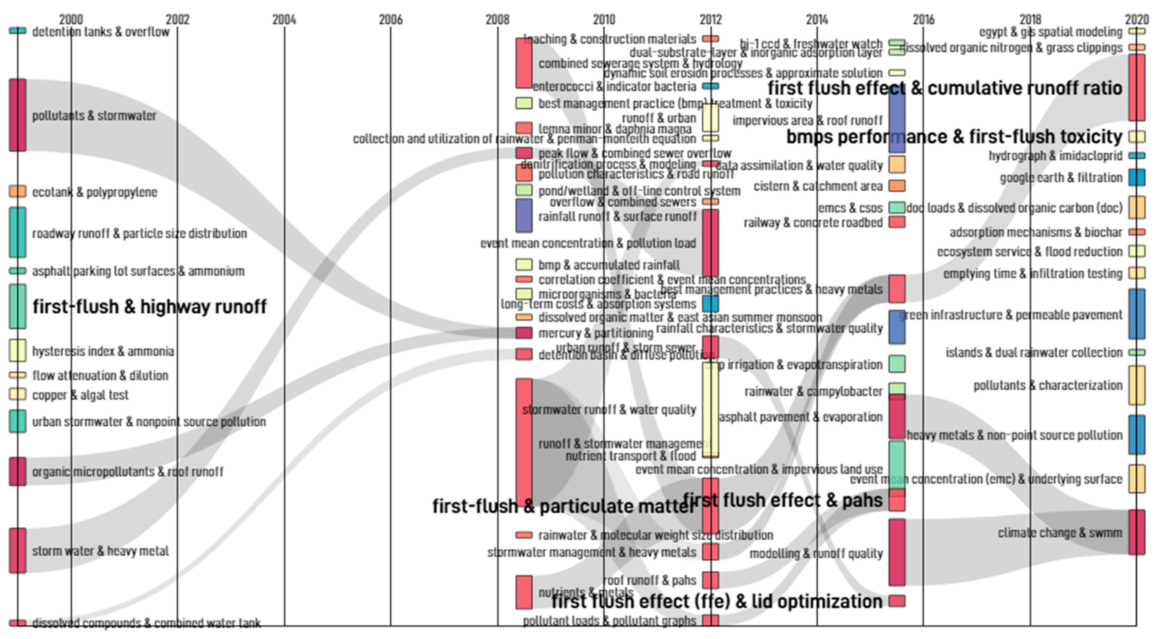 Hydrology 09 00063 g004 550