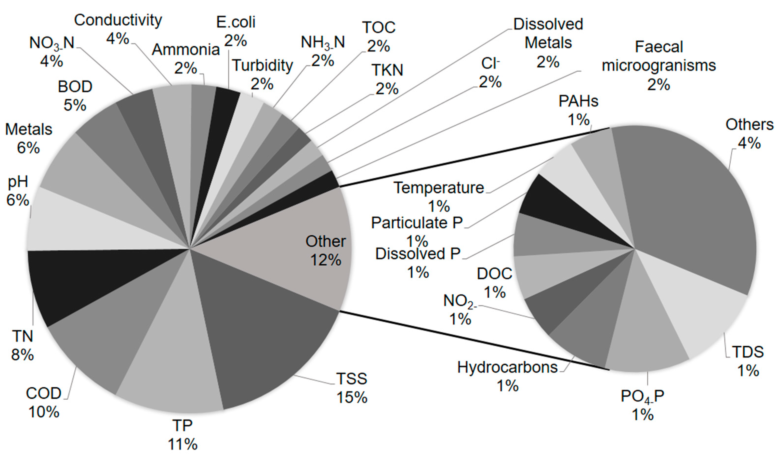Hydrology 09 00063 g006 550