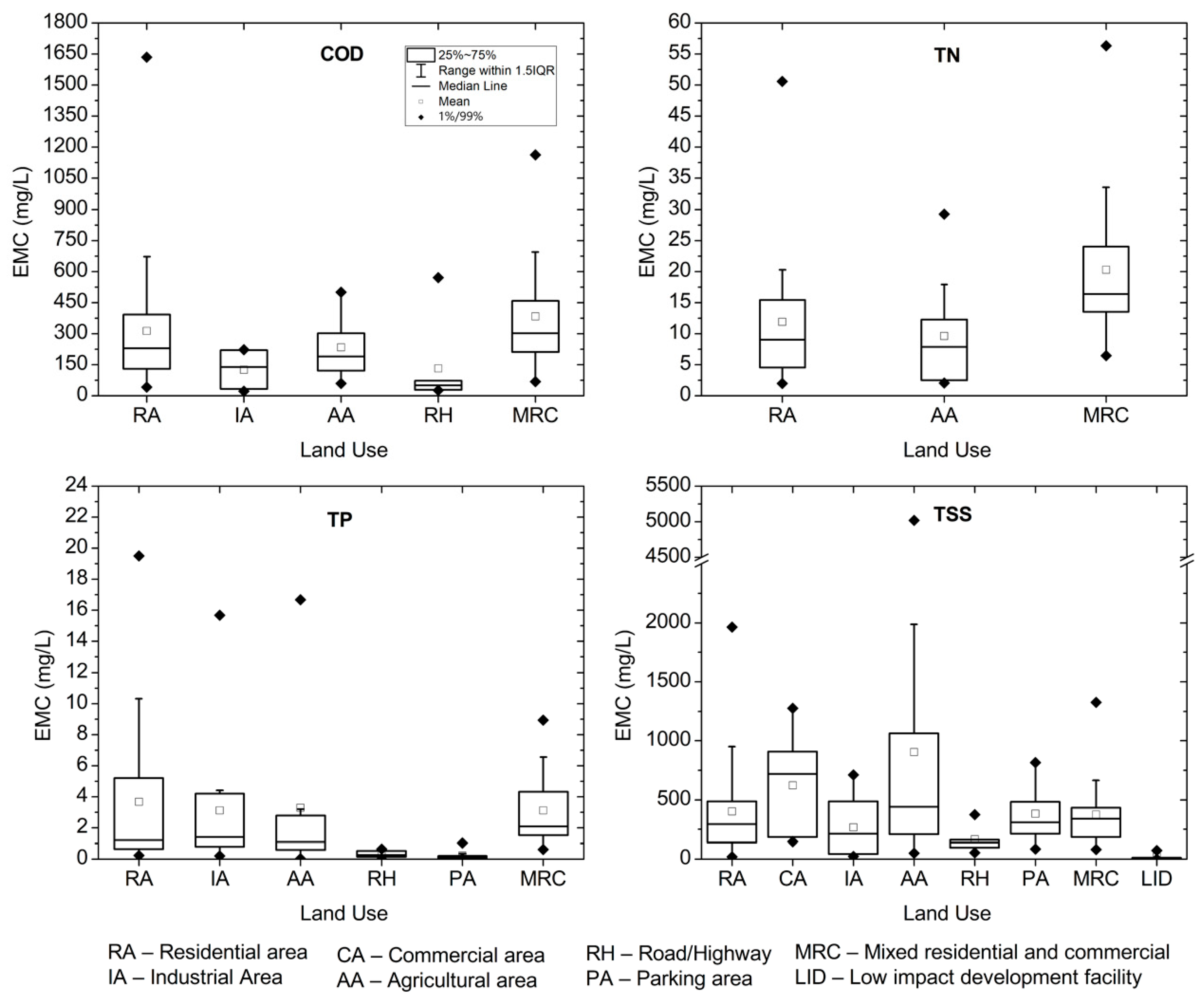Hydrology 09 00063 g007 550