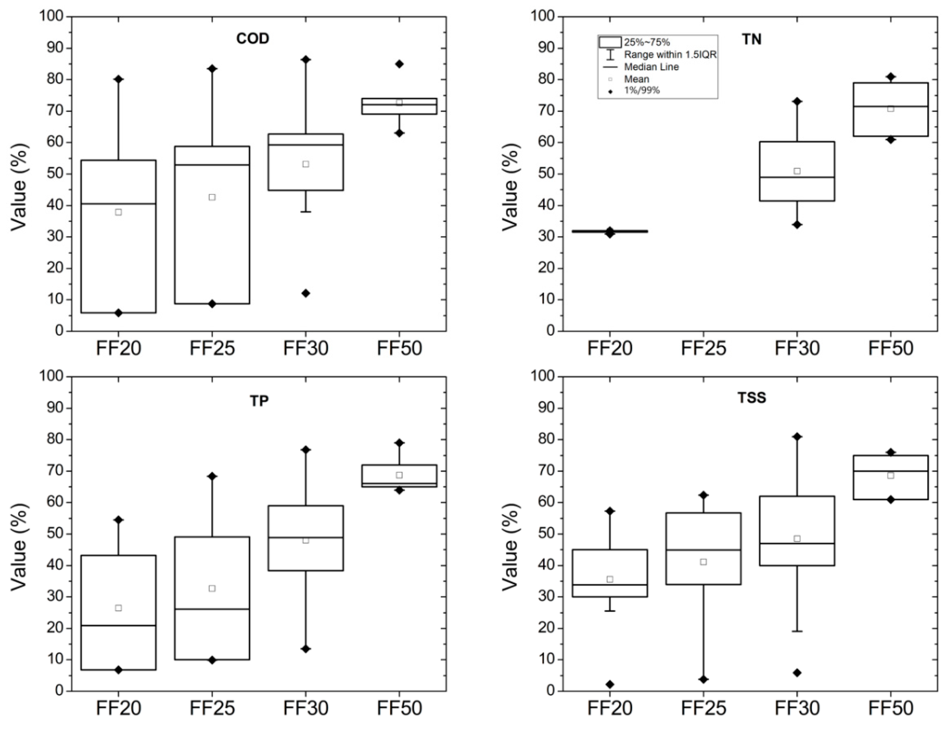 Hydrology 09 00063 g008 550