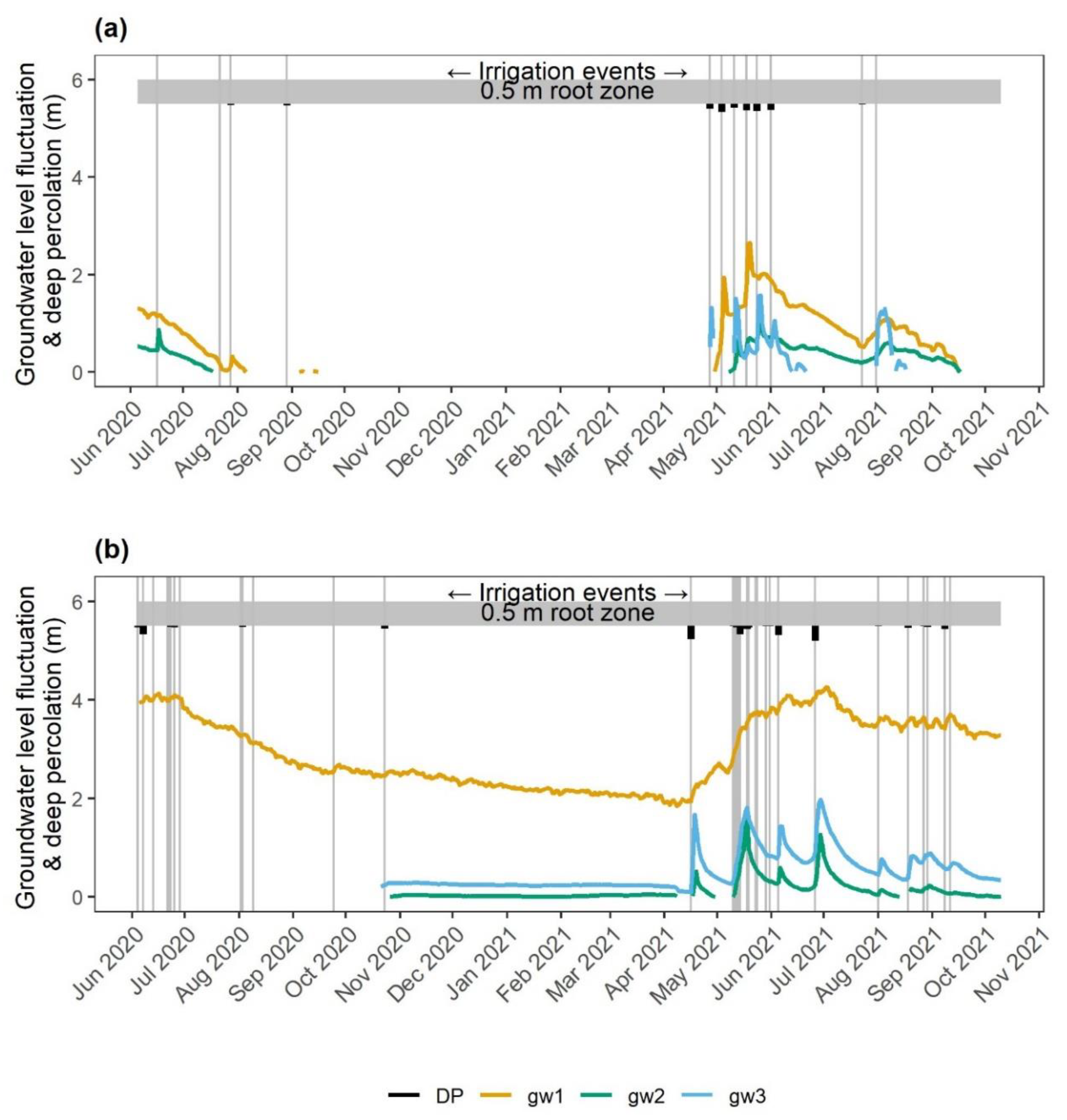 Hydrology 09 00064 g002