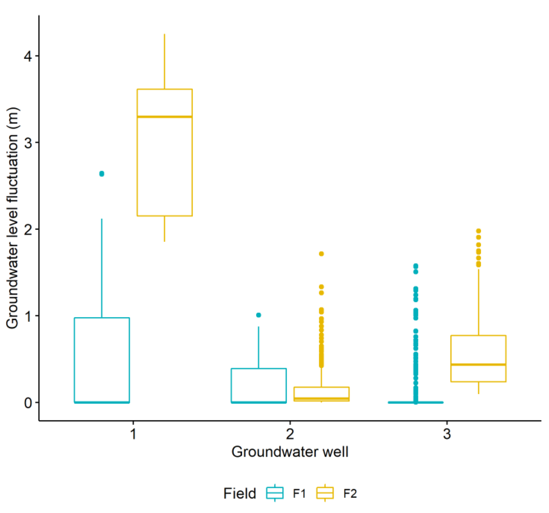 Hydrology 09 00064 g003