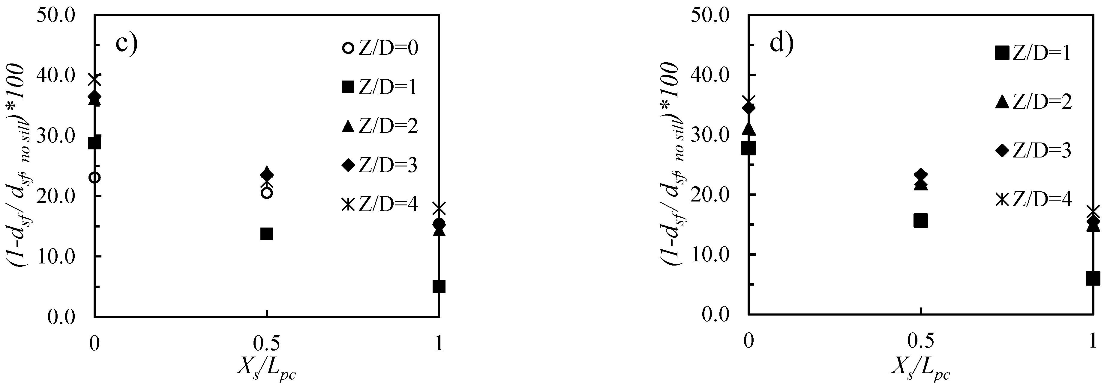 Hydrology 09 00065 g009b