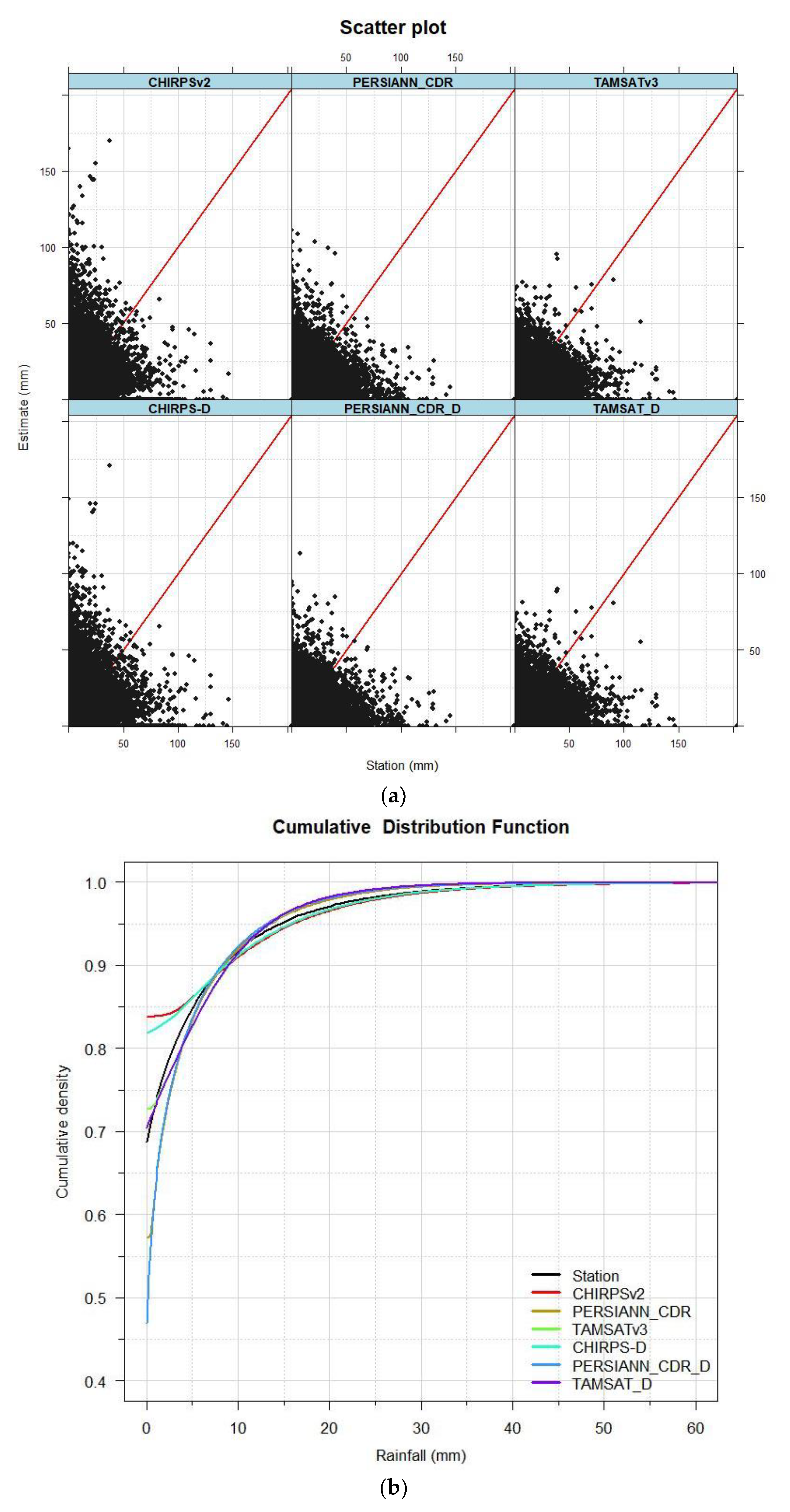 Hydrology 09 00066 g005 550
