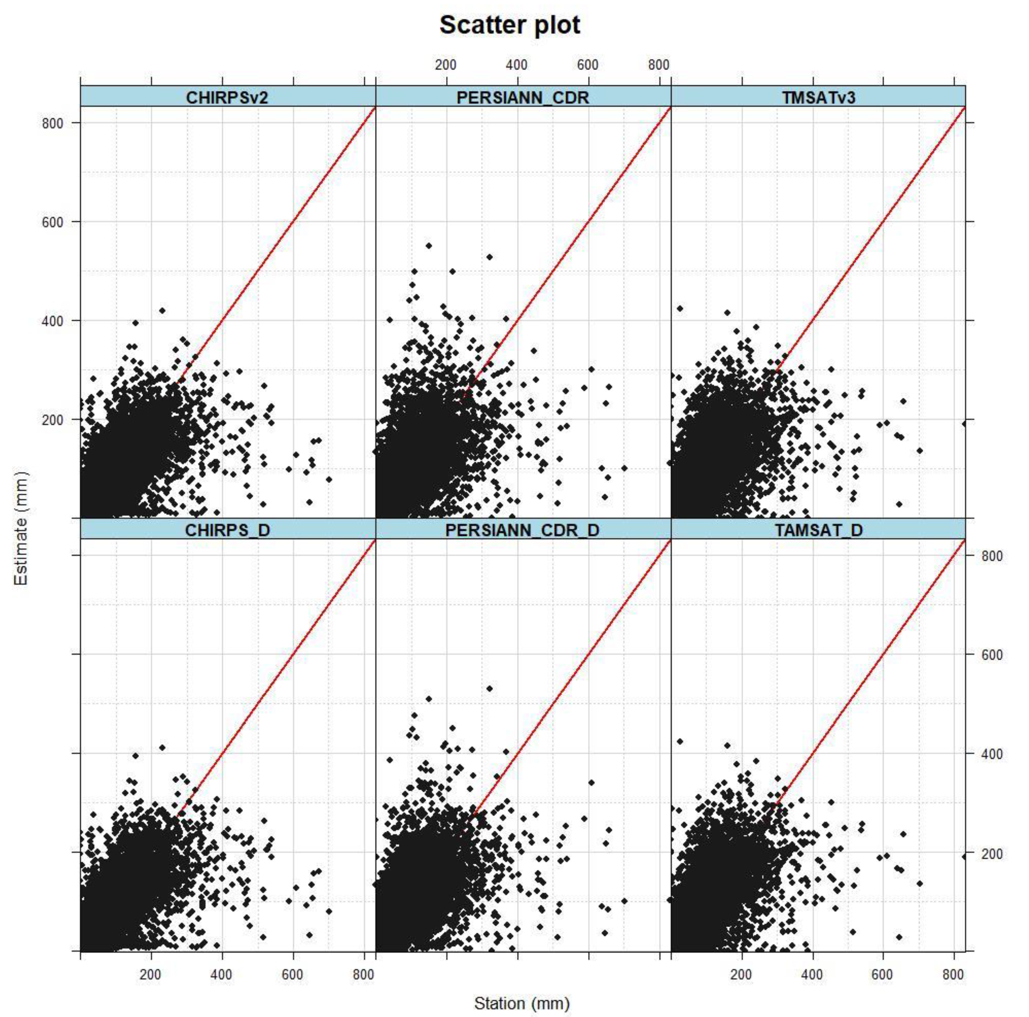 Hydrology 09 00066 g006 550