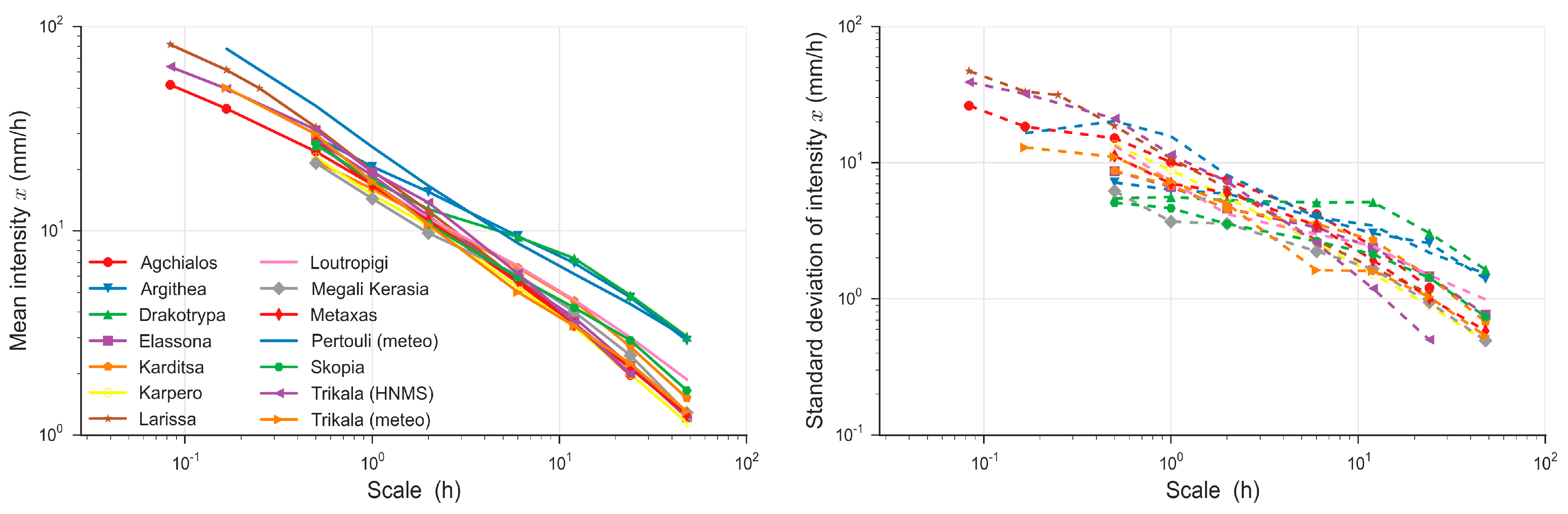 Hydrology 09 00067 g002