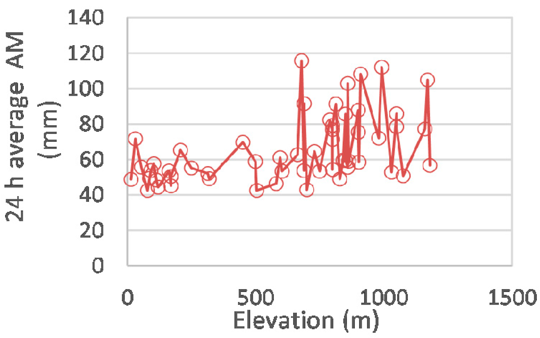 Hydrology 09 00067 g003