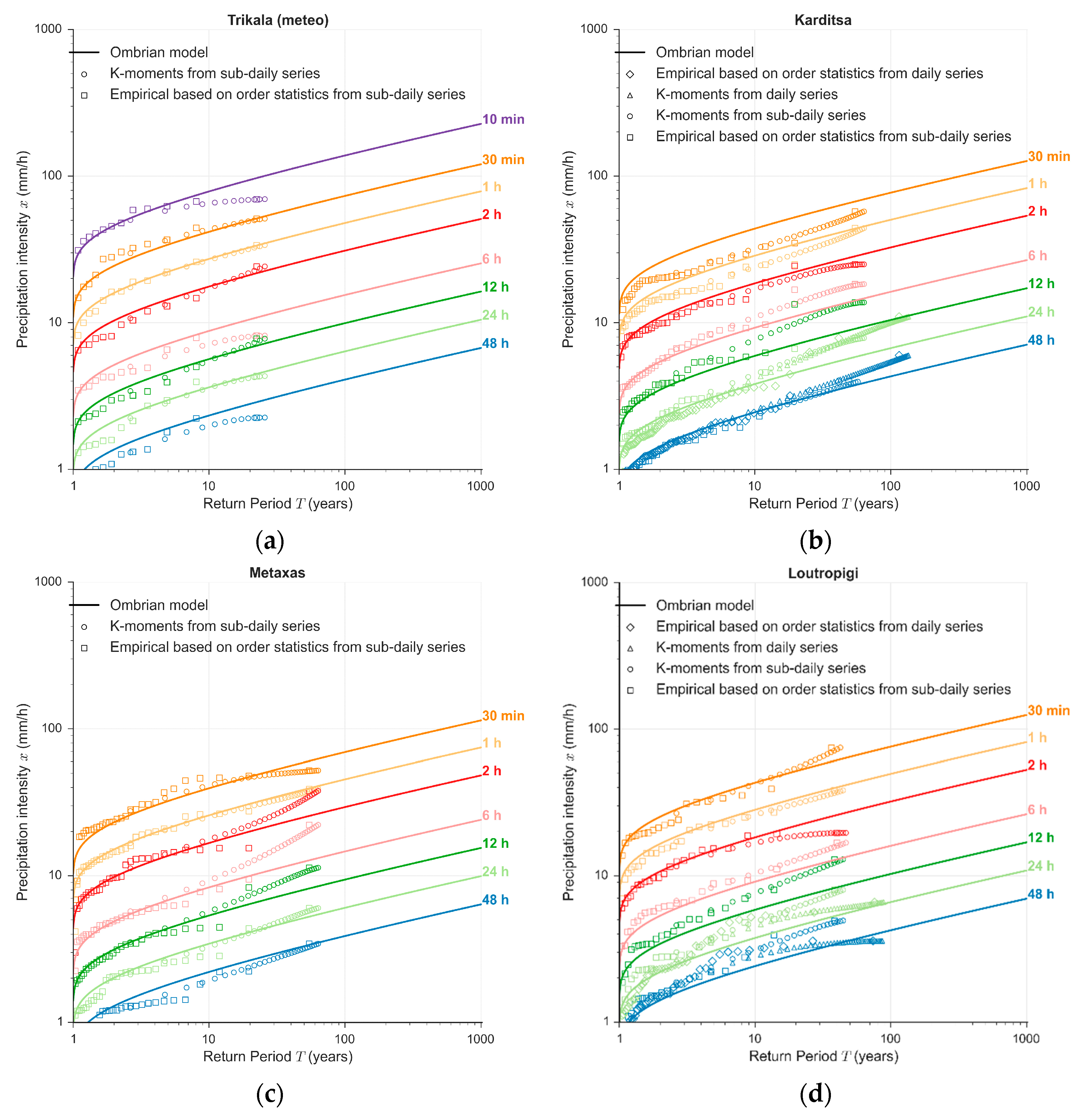 Hydrology 09 00067 g008