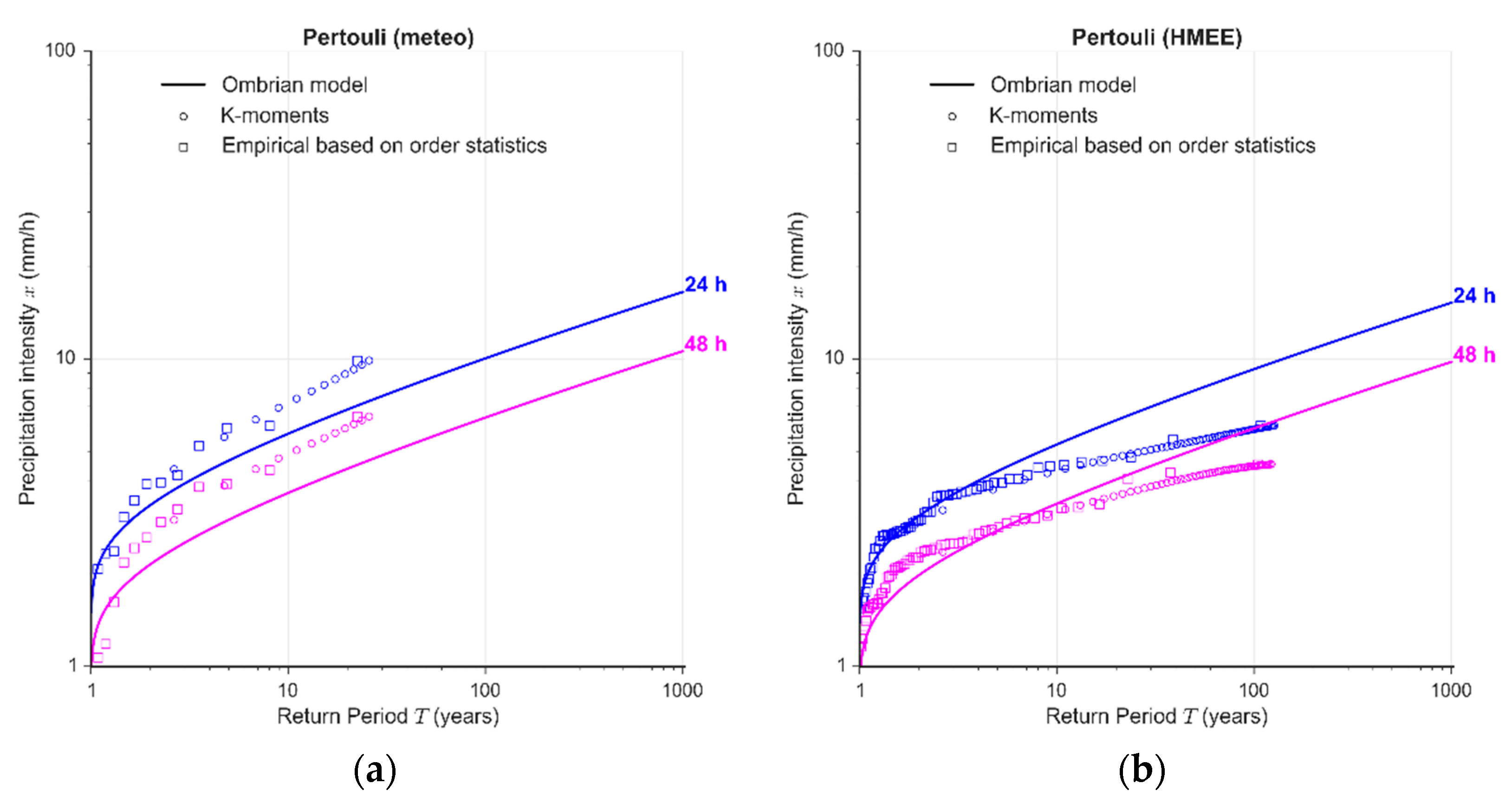 Hydrology 09 00067 g009