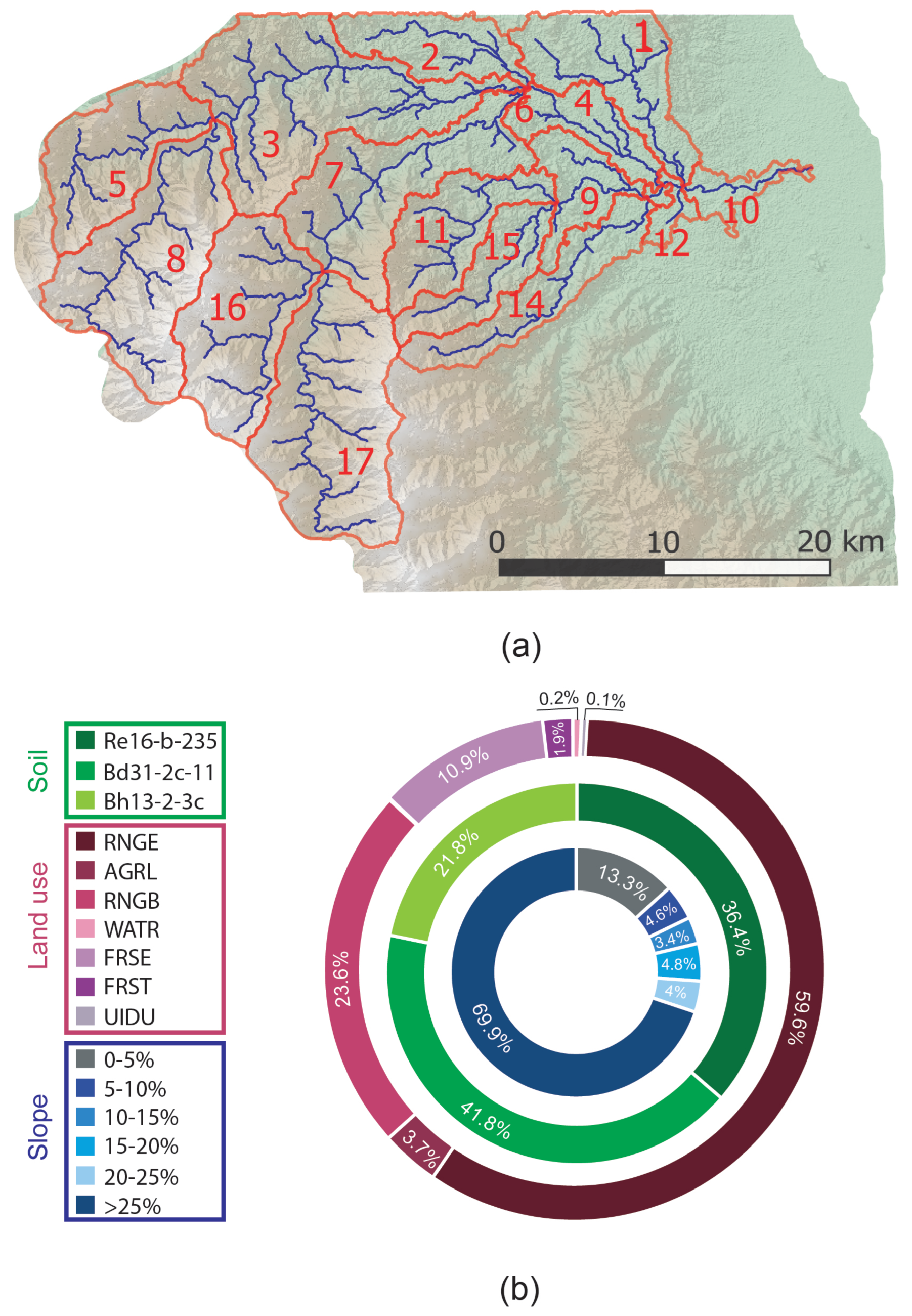 Hydrology 09 00068 g006