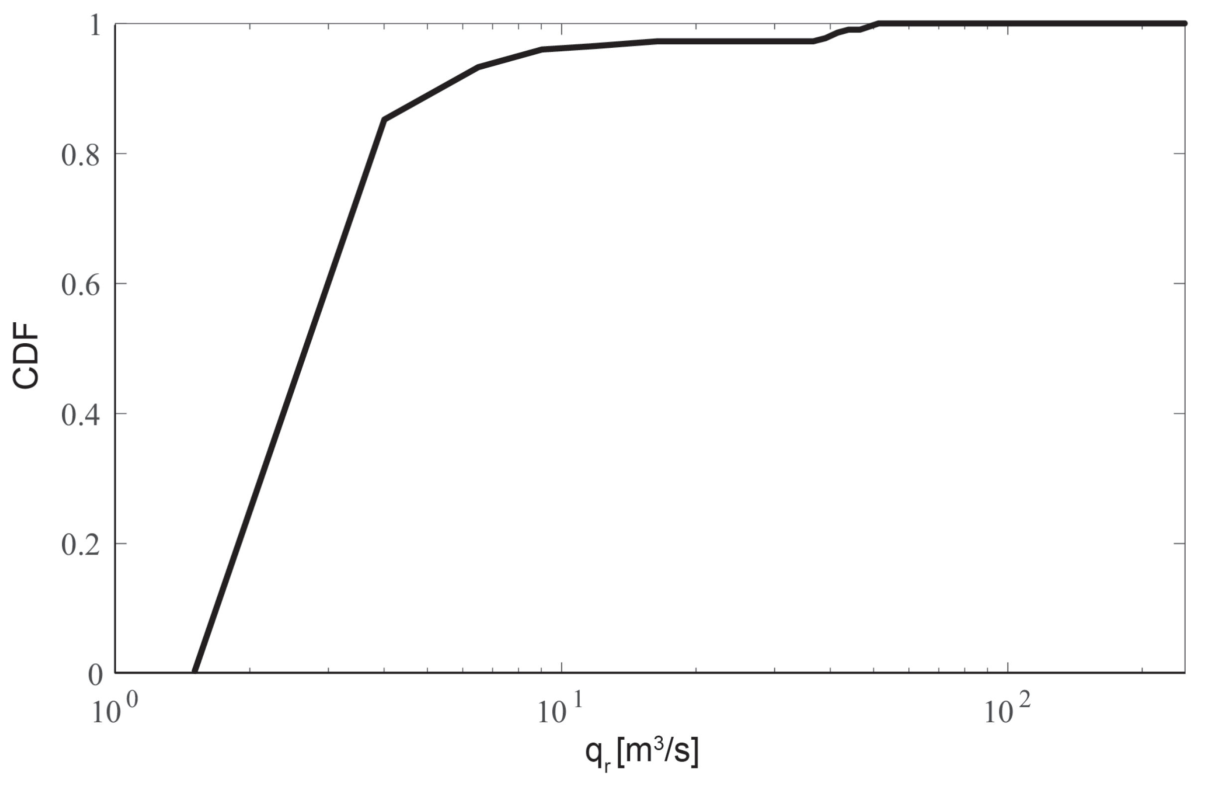 Hydrology 09 00068 g011