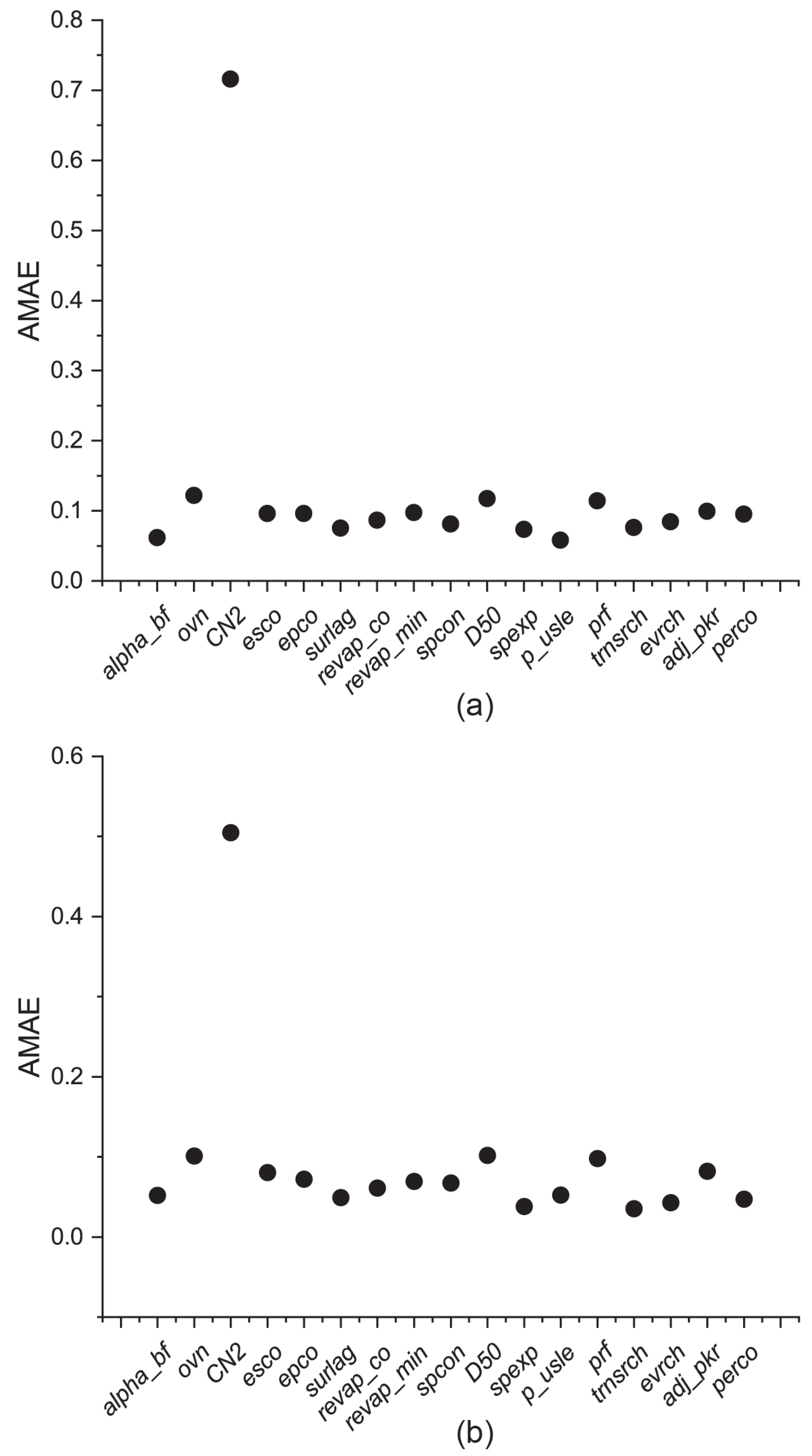Hydrology 09 00068 g014