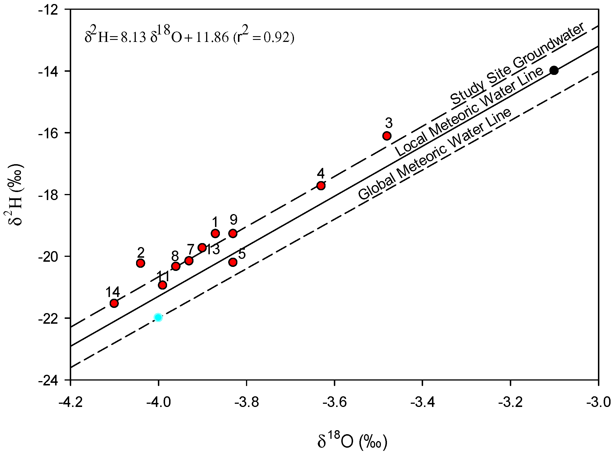 Hydrology 09 00069 g007