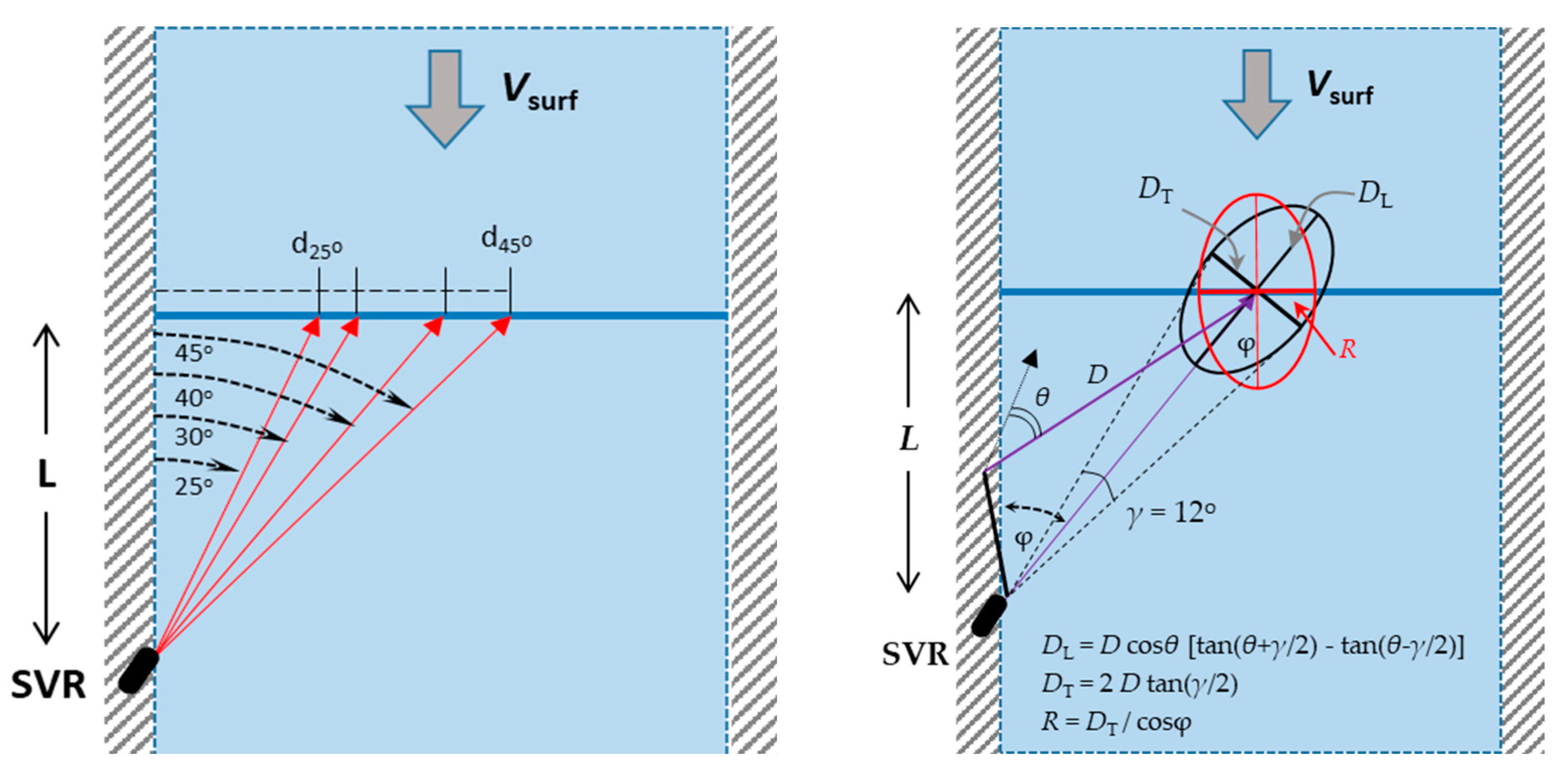 Hydrology 09 00072 g002 550