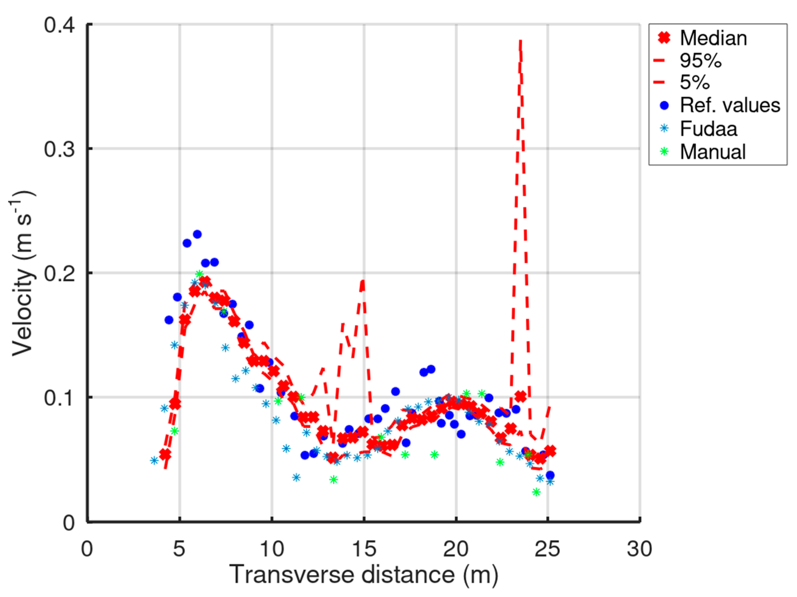 Hydrology 09 00072 g008 550