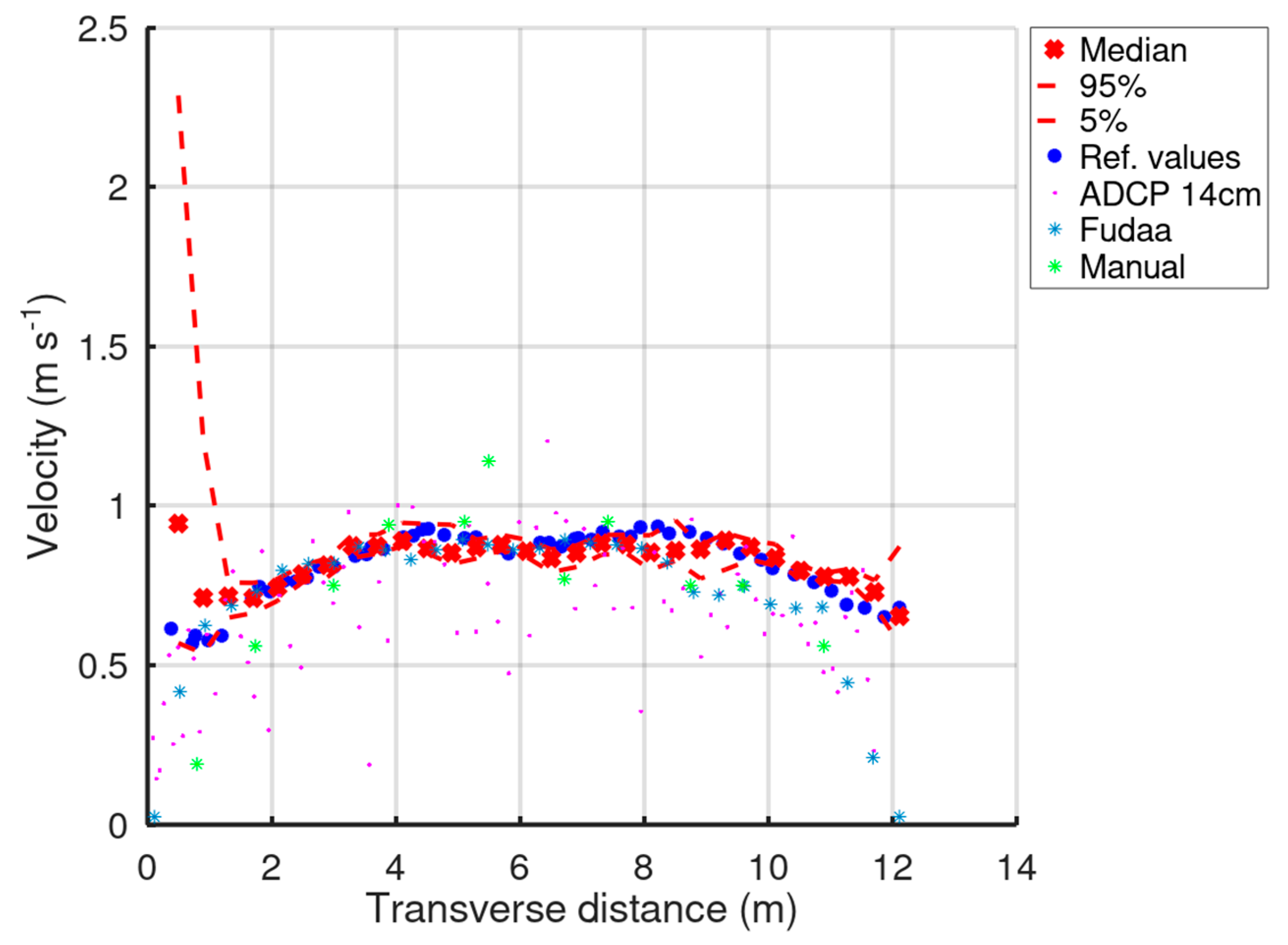 Hydrology 09 00072 g009 550