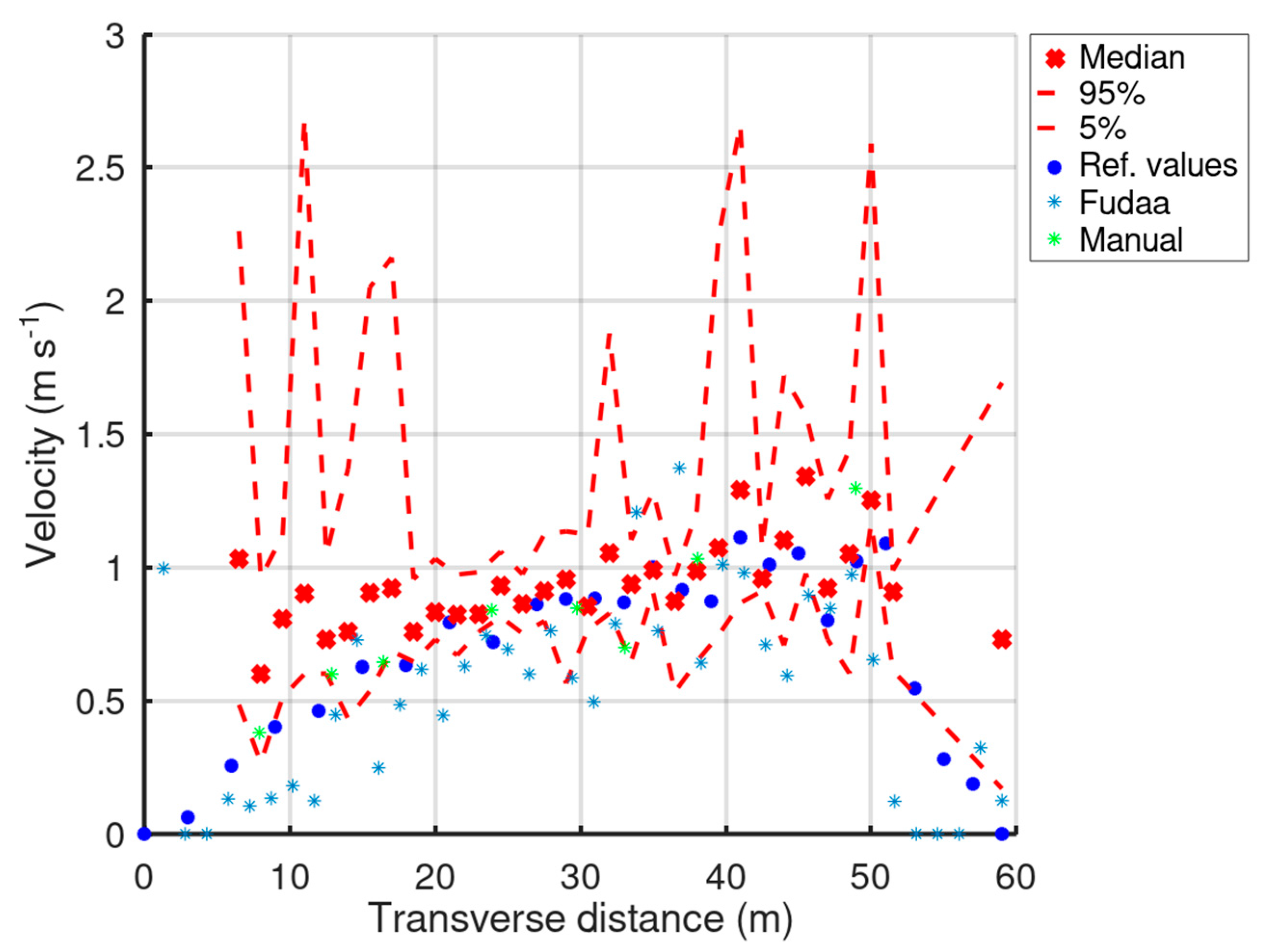 Hydrology 09 00072 g010 550