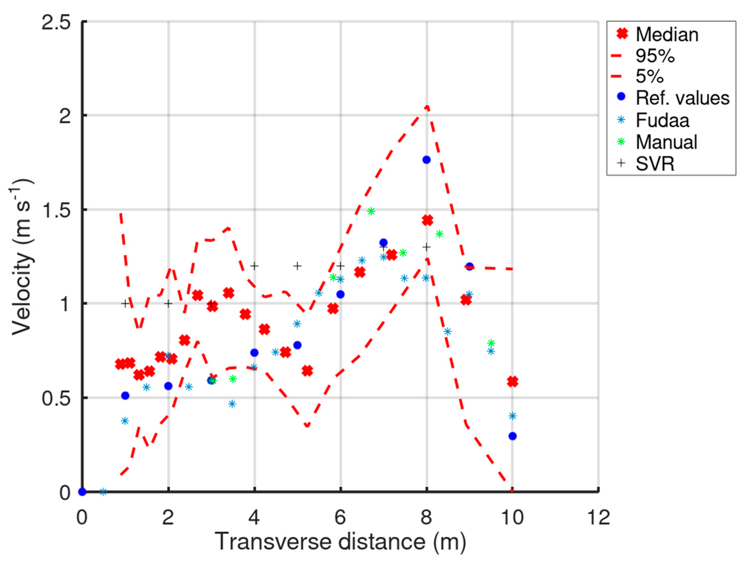 Hydrology 09 00072 g011 550