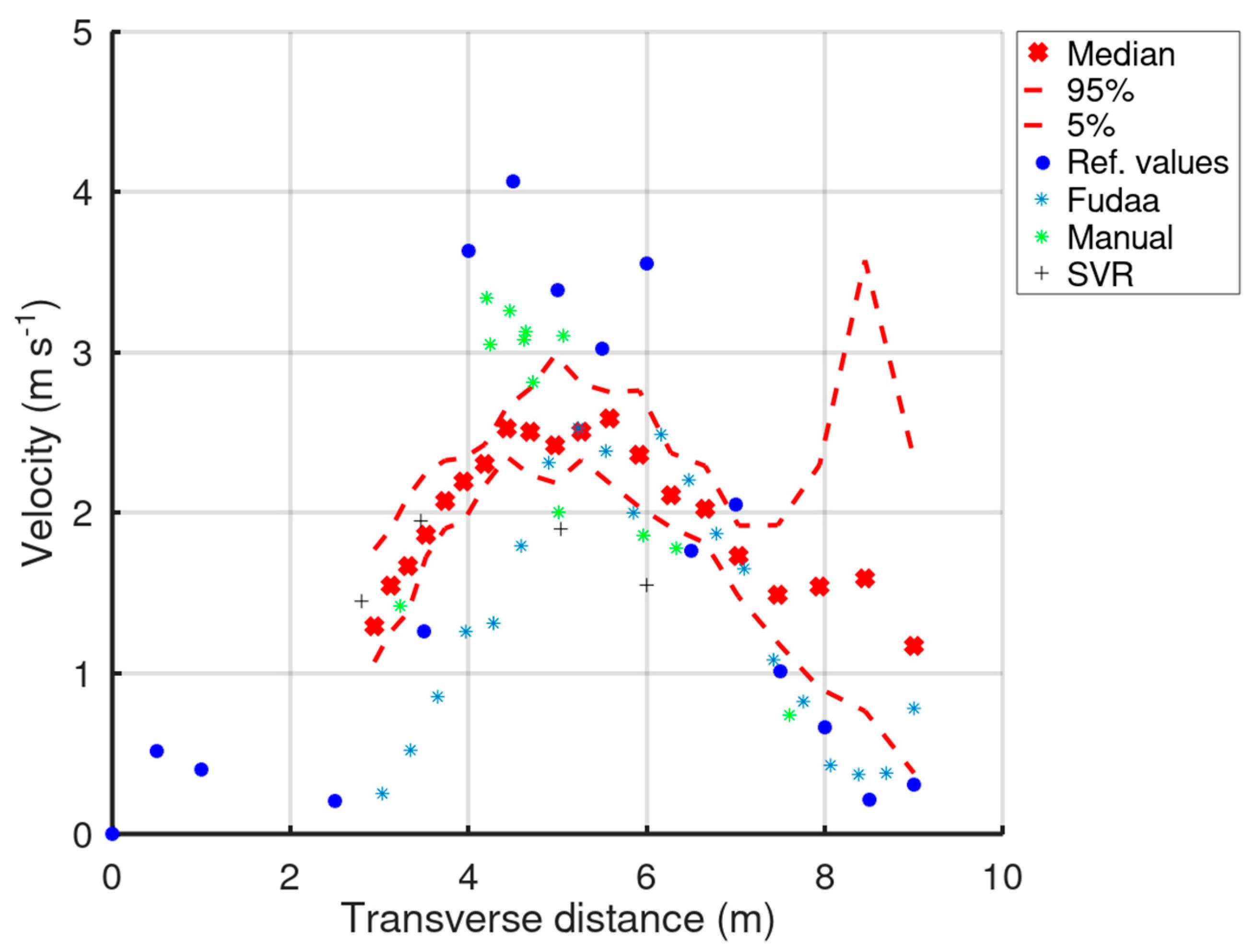 Hydrology 09 00072 g012 550