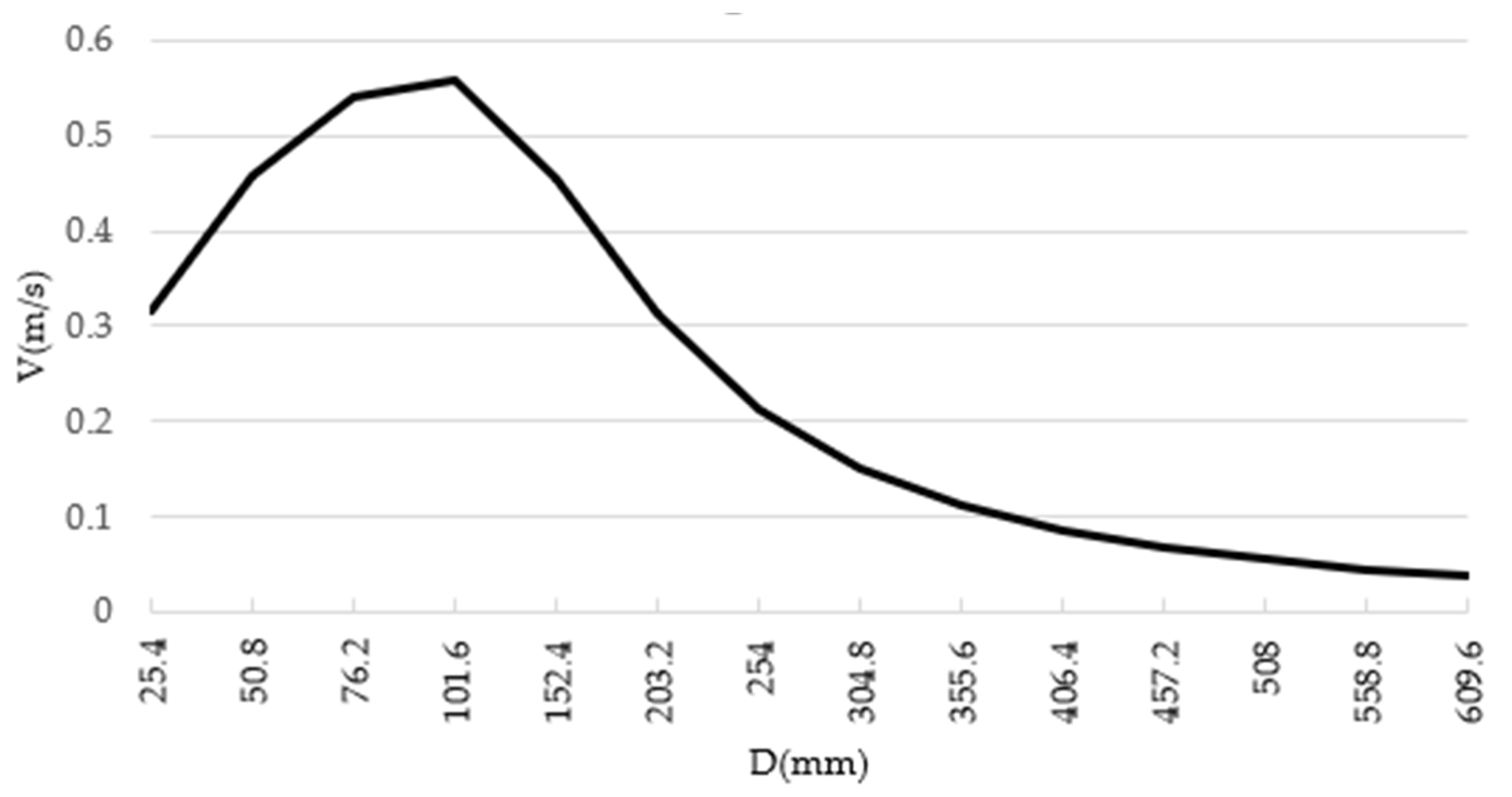 Hydrology 09 00073 g002 550