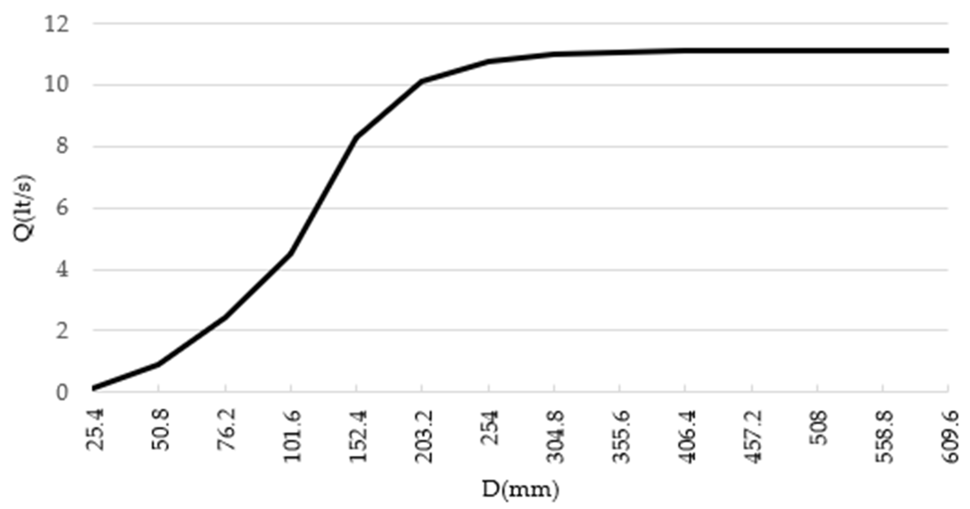 Hydrology 09 00073 g003 550