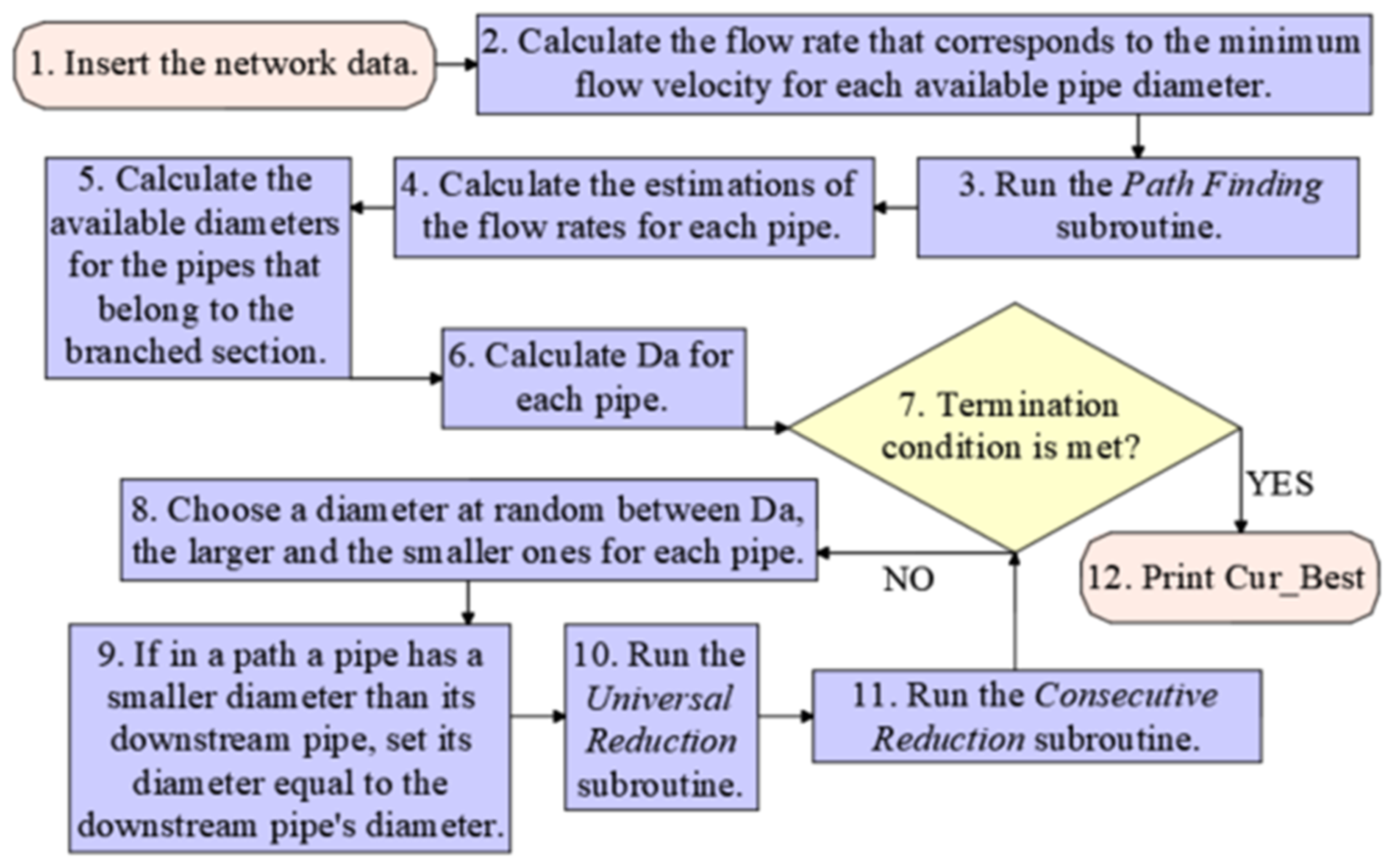 Hydrology 09 00073 g005 550