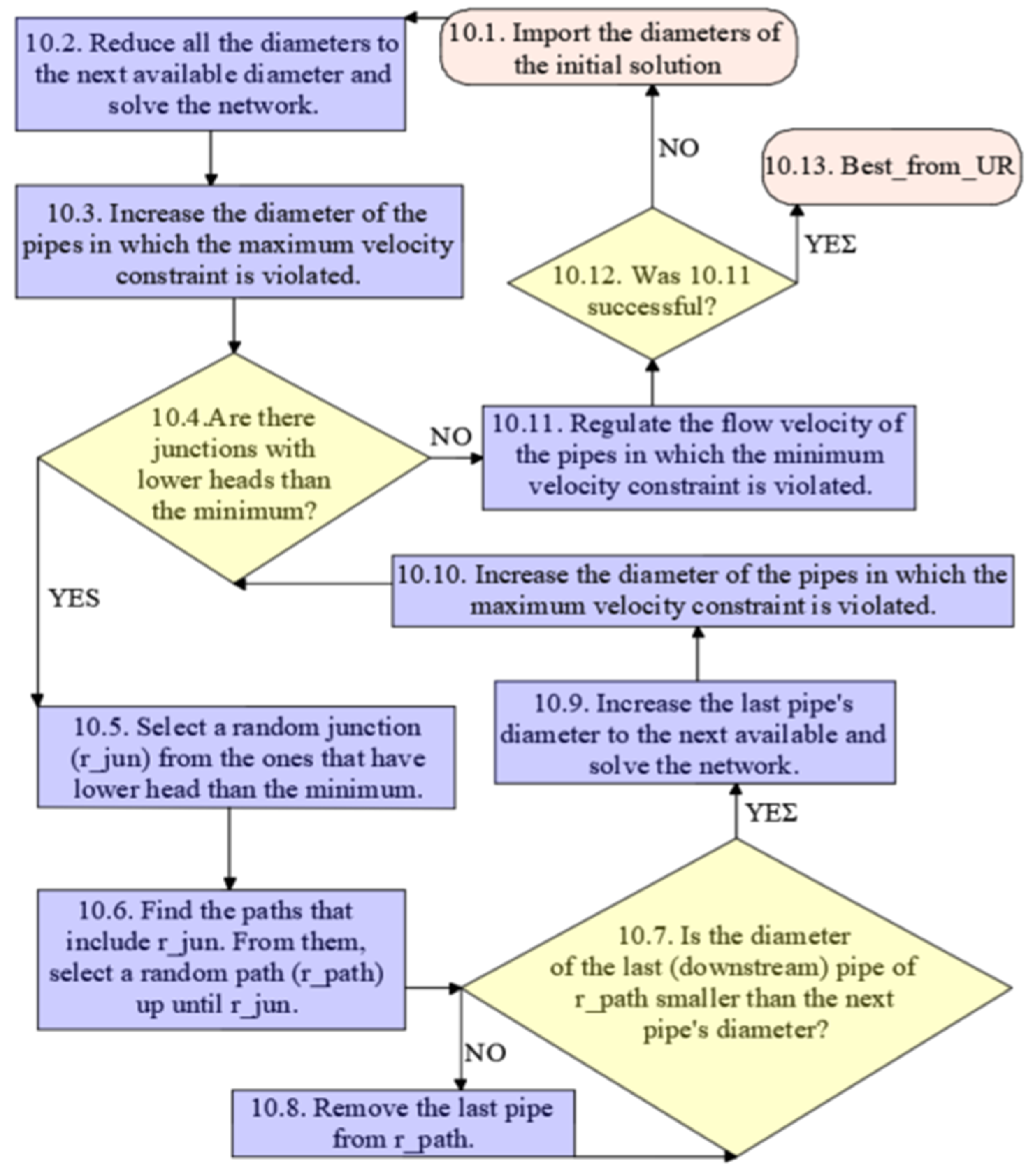 Hydrology 09 00073 g006 550
