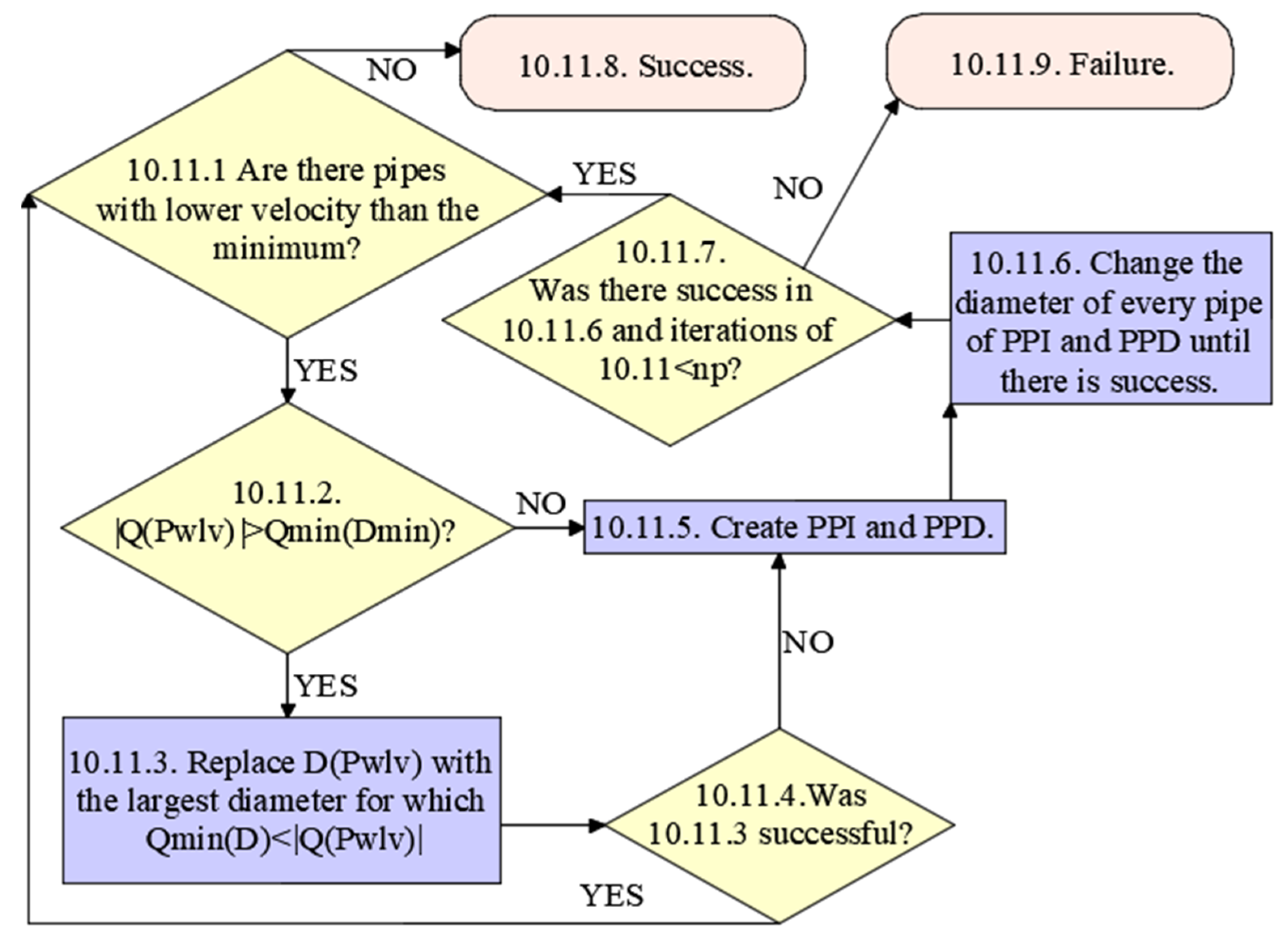 Hydrology 09 00073 g007 550