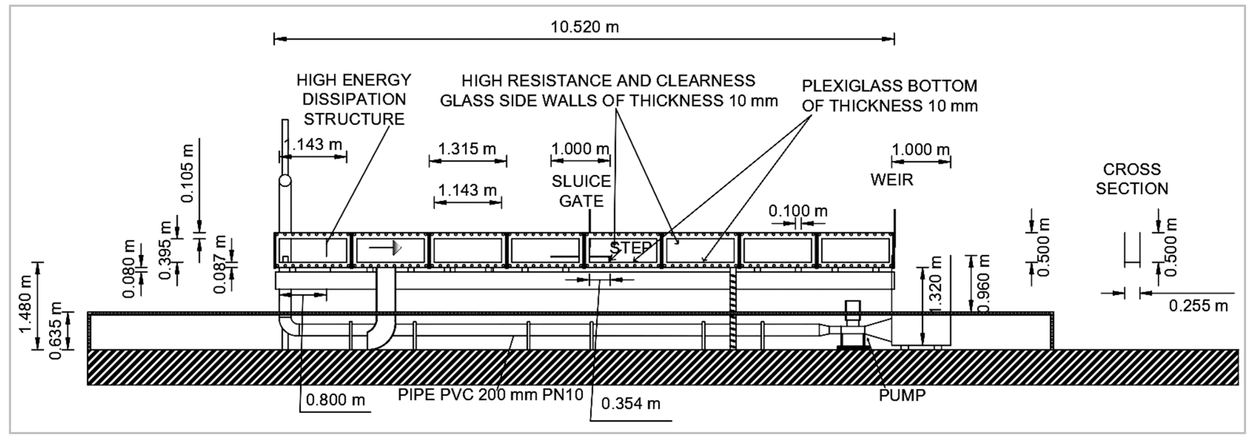 Hydrology 09 00074 g003 550