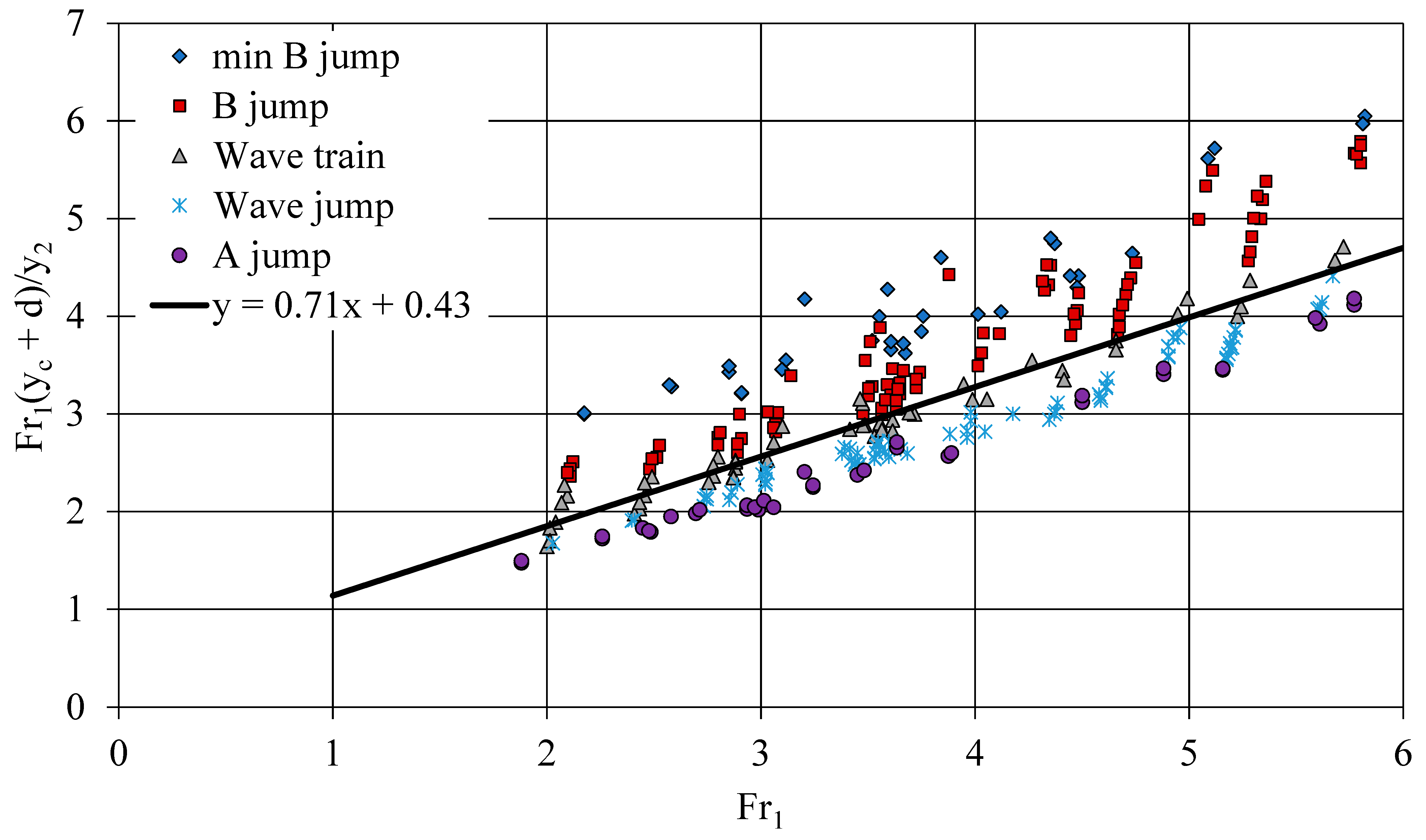 Hydrology 09 00074 g004 550