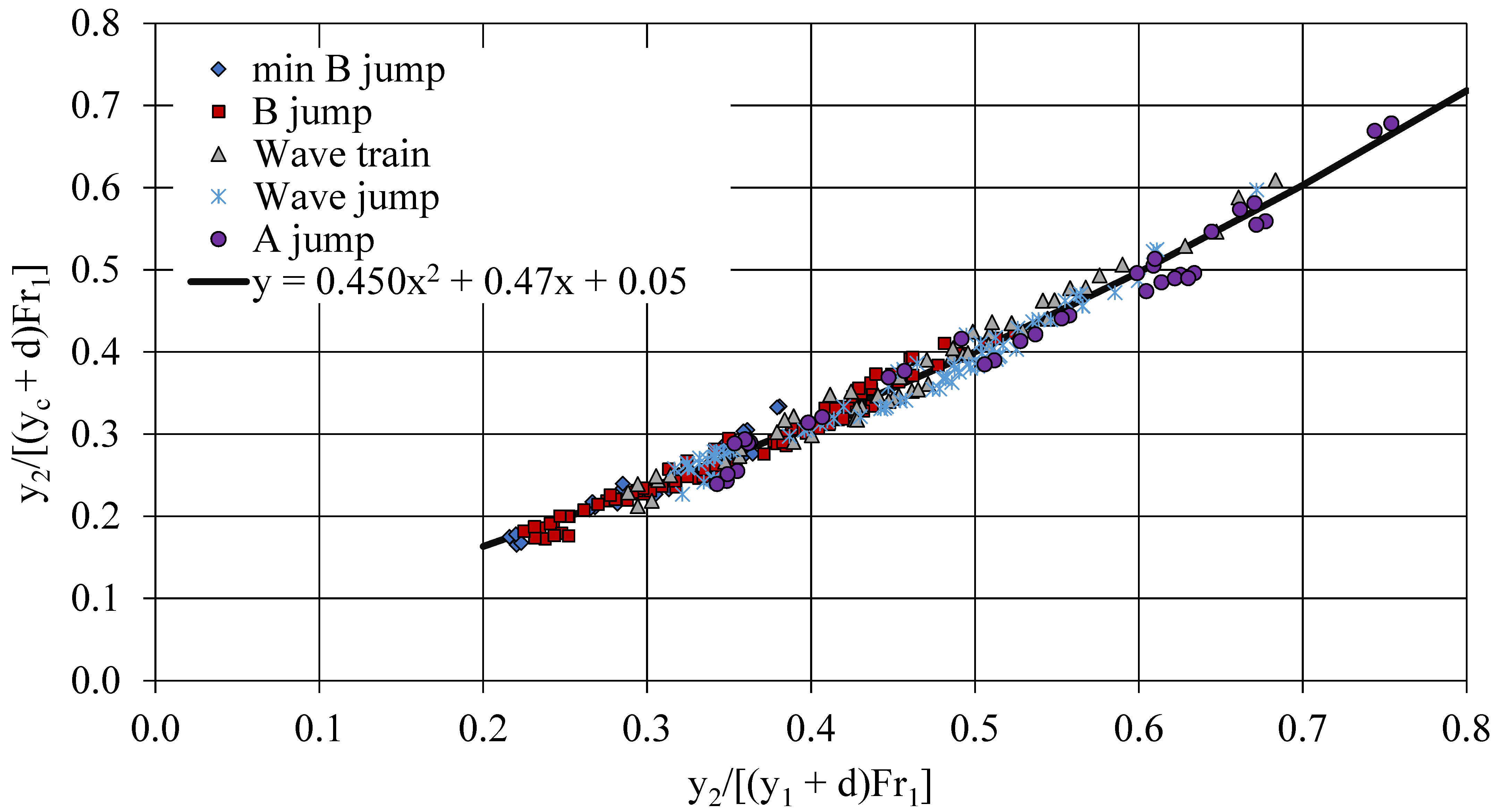 Hydrology 09 00074 g005 550