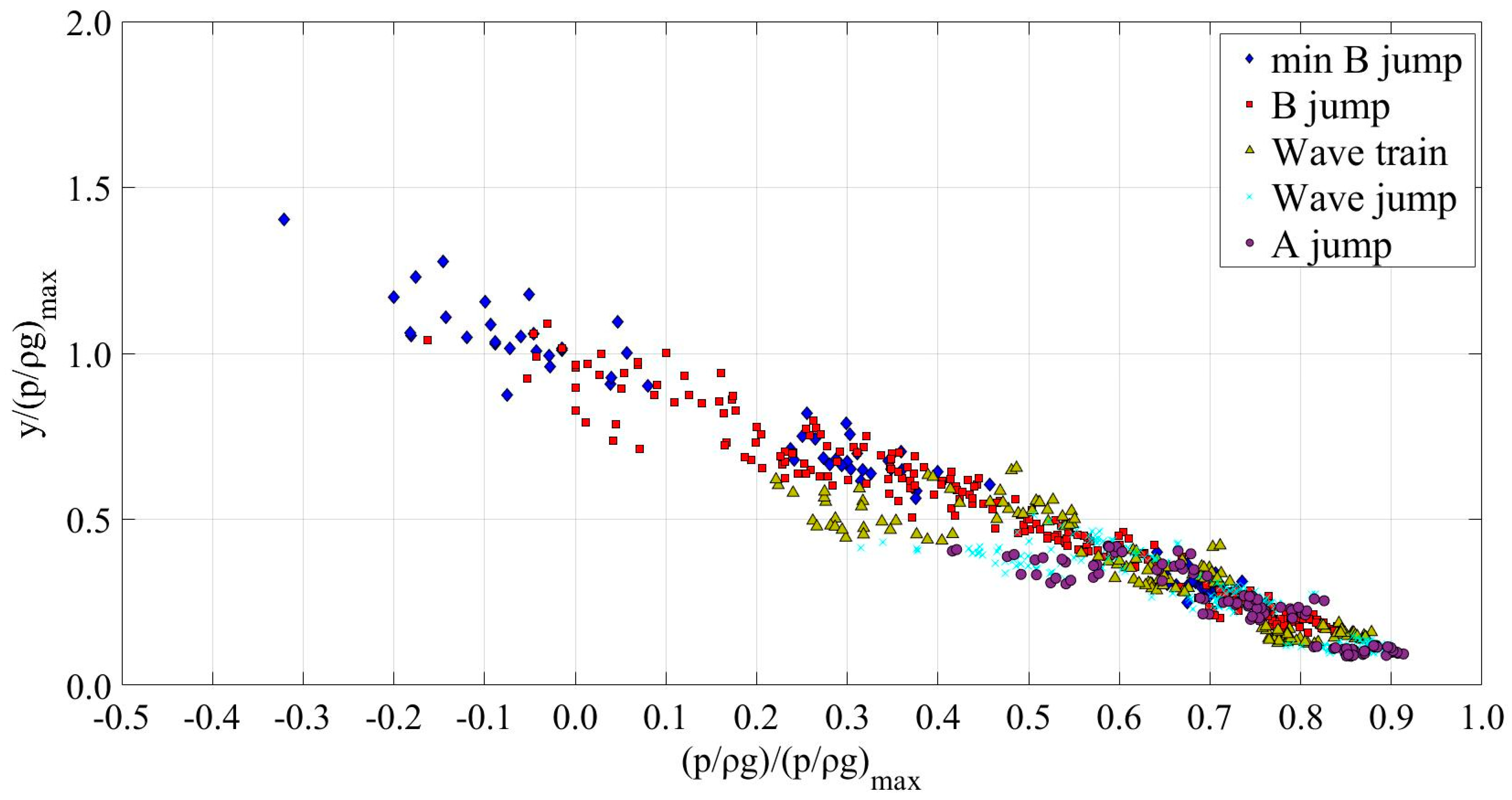 Hydrology 09 00074 g009 550