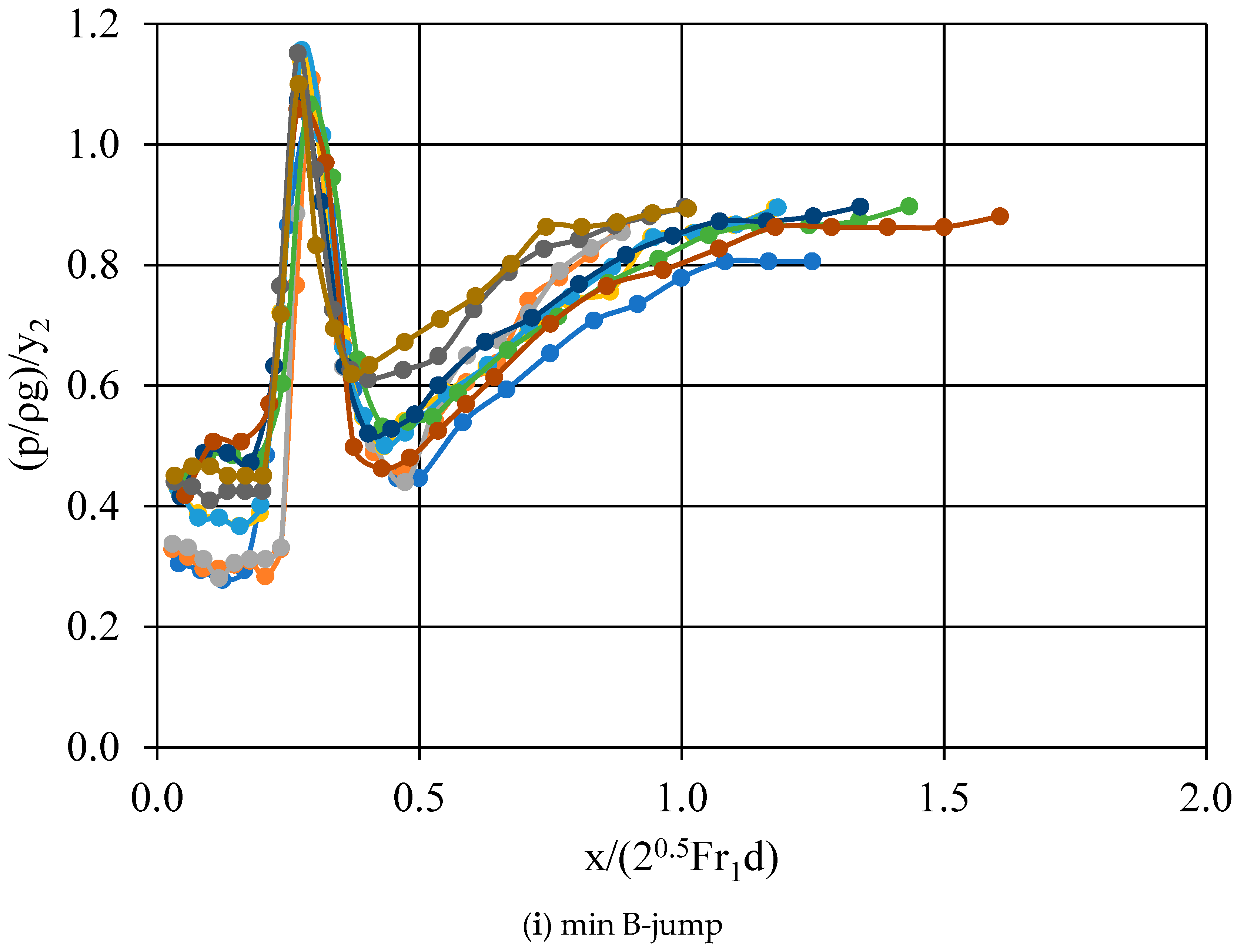 Hydrology 09 00074 g010a 550